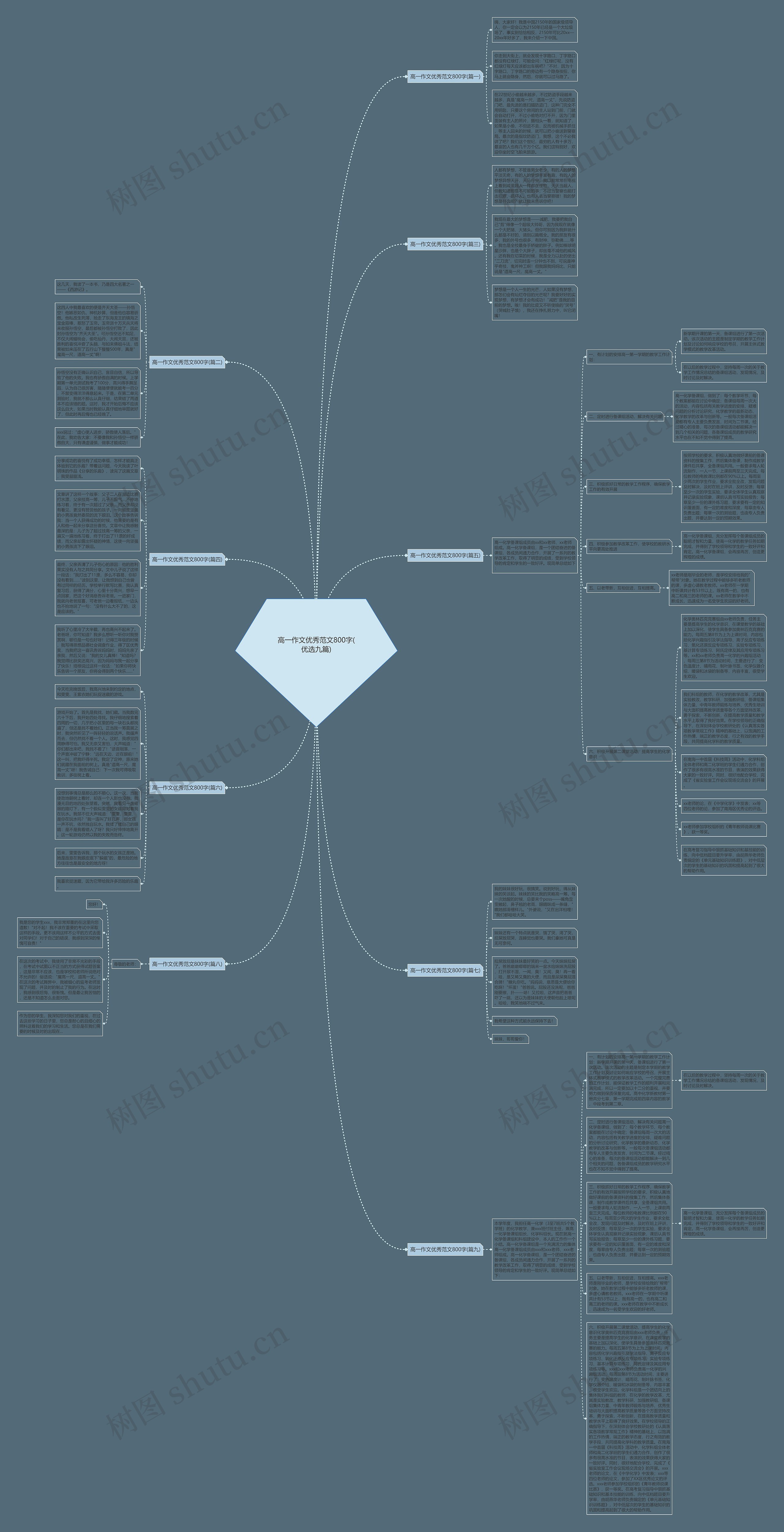 高一作文优秀范文800字(优选九篇)思维导图