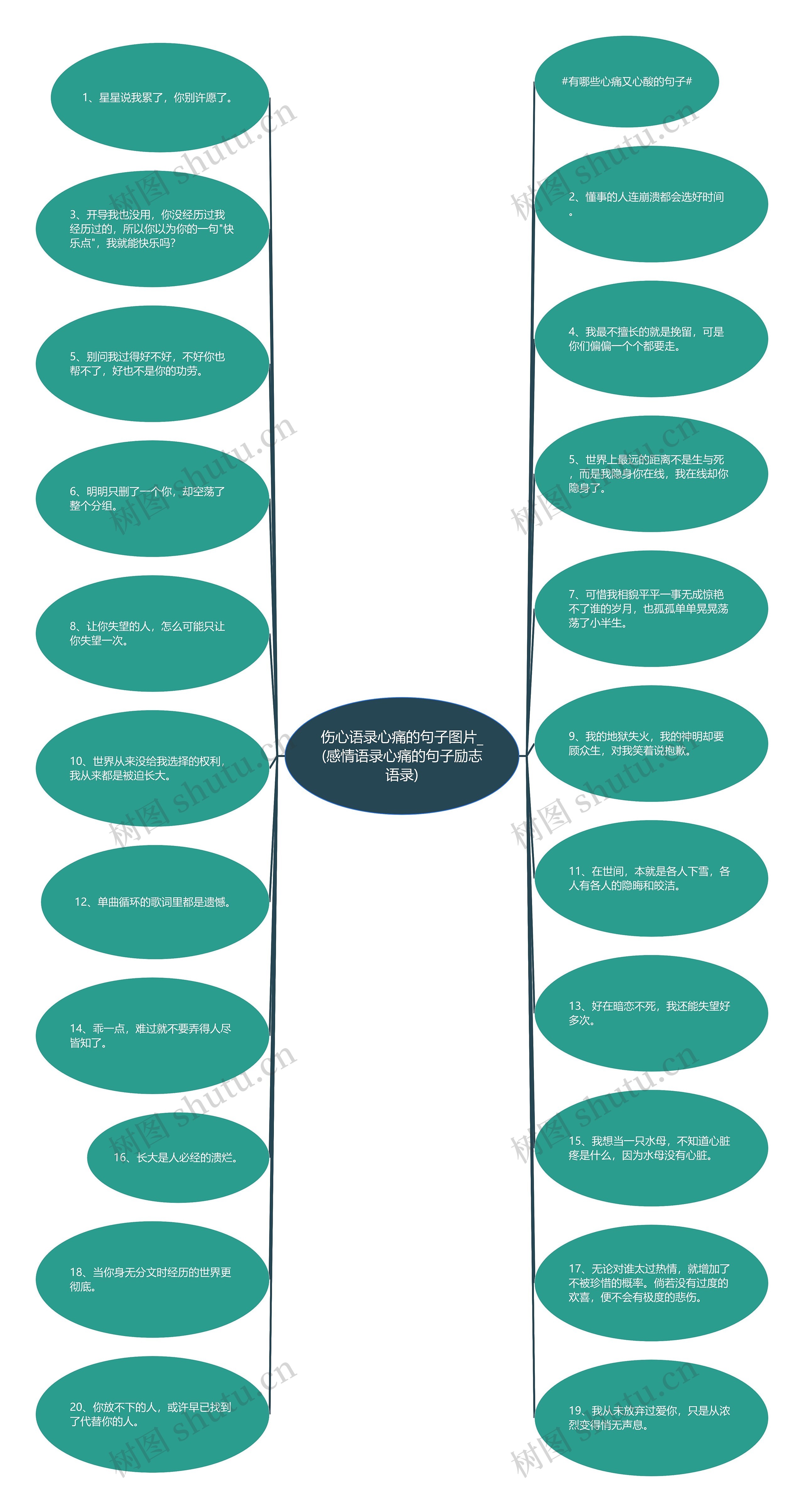 伤心语录心痛的句子图片_(感情语录心痛的句子励志语录)思维导图