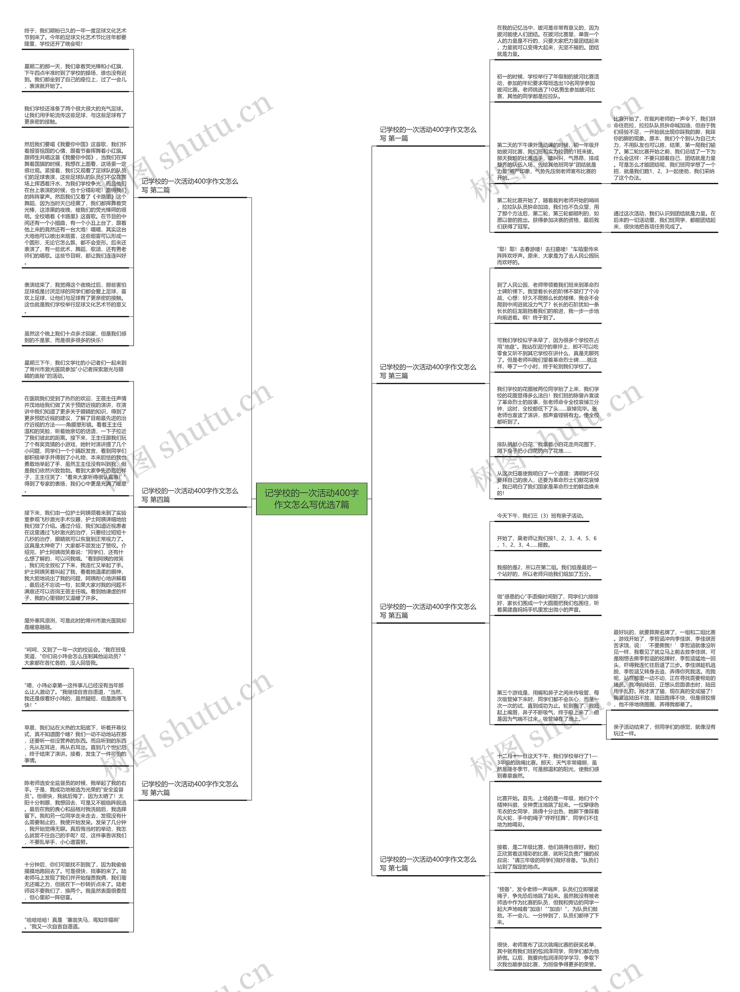 记学校的一次活动400字作文怎么写优选7篇思维导图