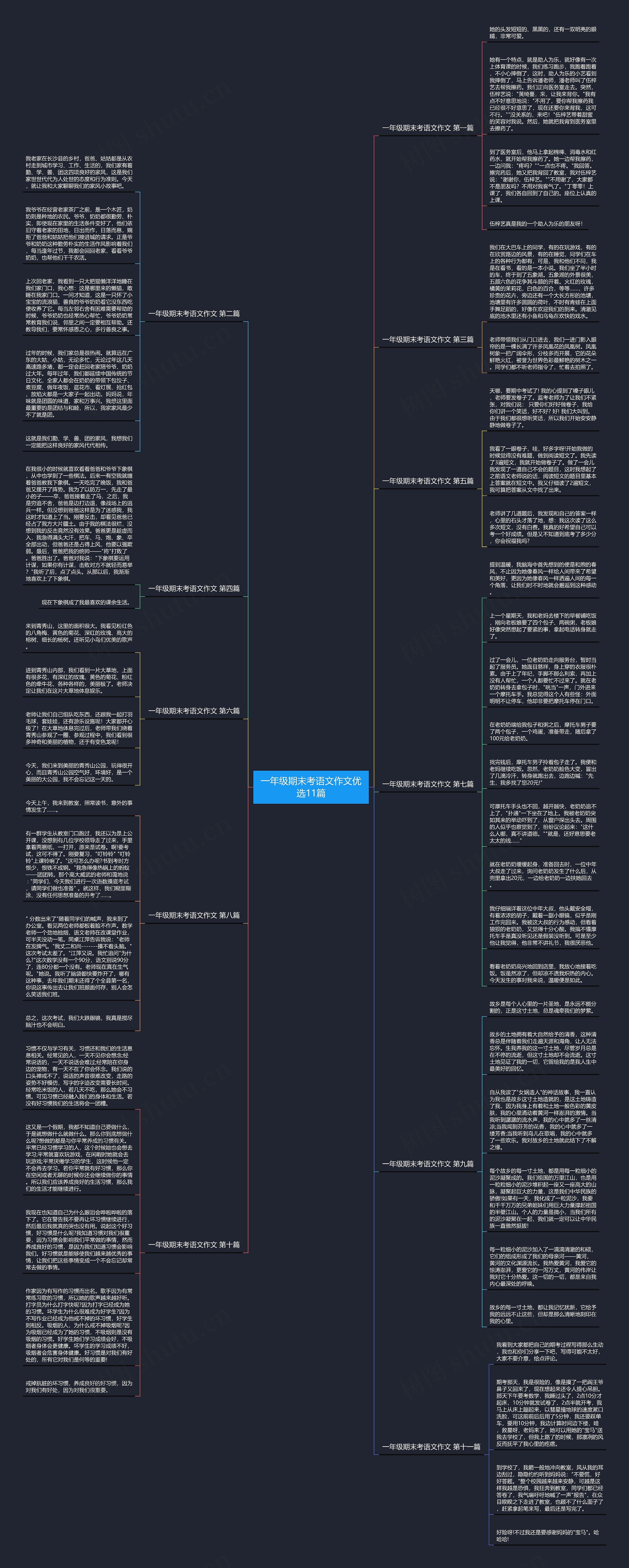 一年级期末考语文作文优选11篇思维导图
