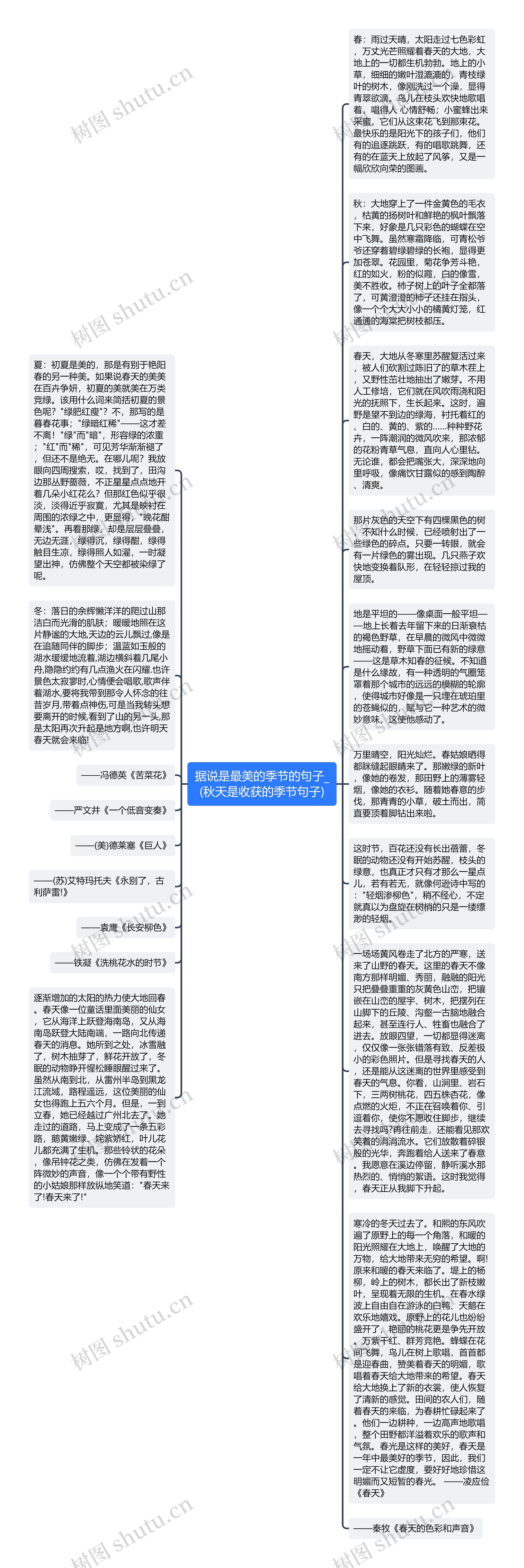 据说是最美的季节的句子_(秋天是收获的季节句子)思维导图