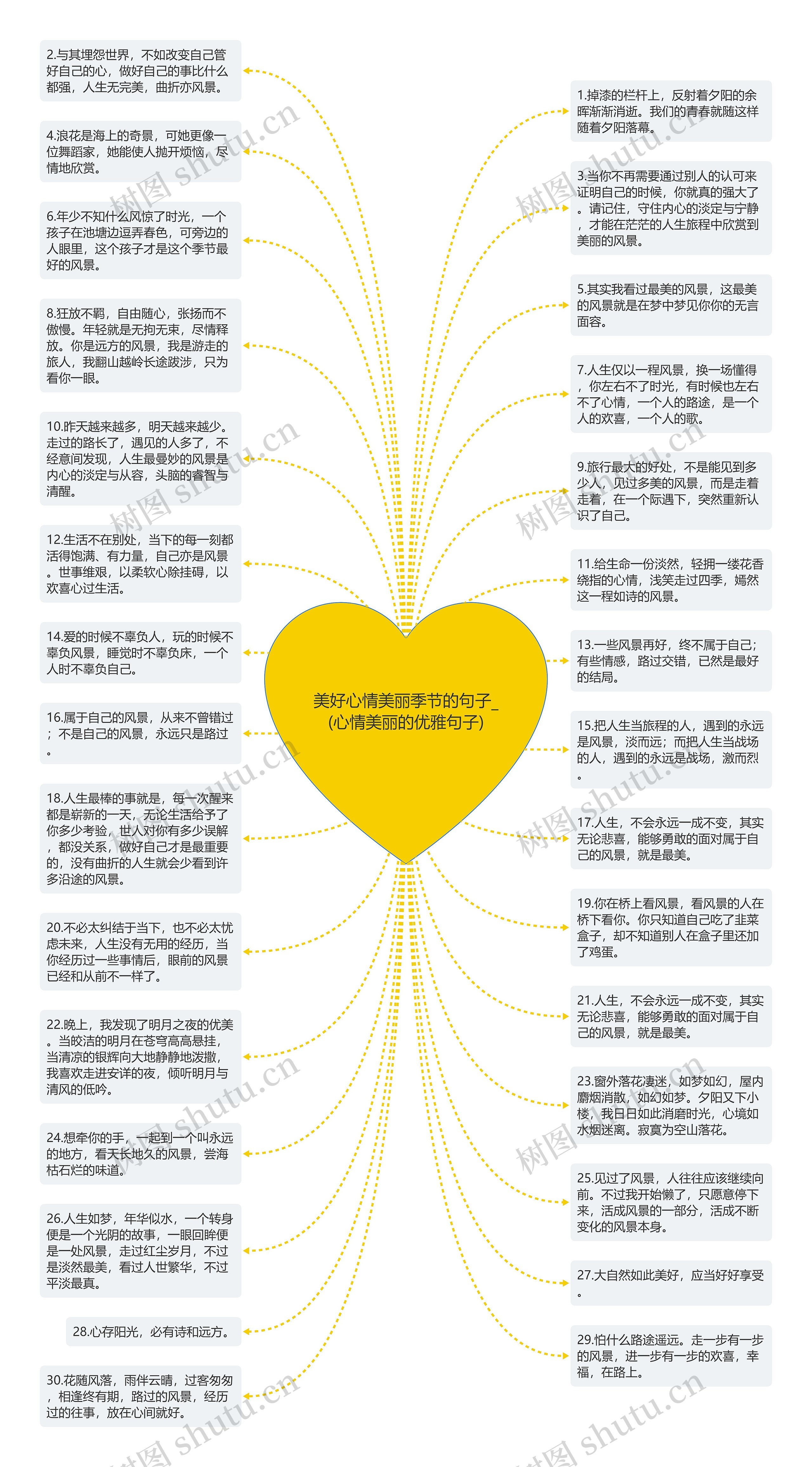 美好心情美丽季节的句子_(心情美丽的优雅句子)思维导图