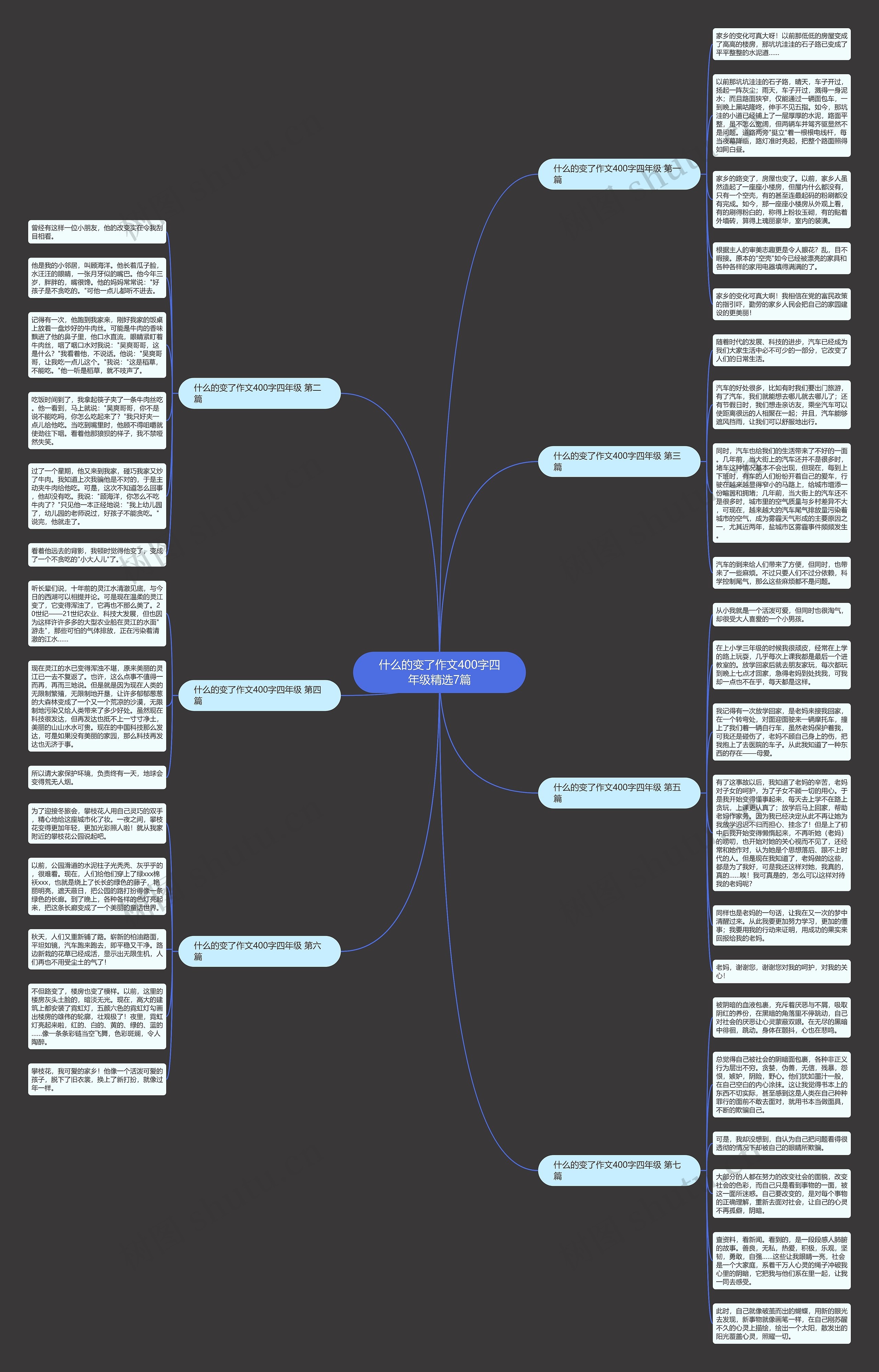什么的变了作文400字四年级精选7篇思维导图