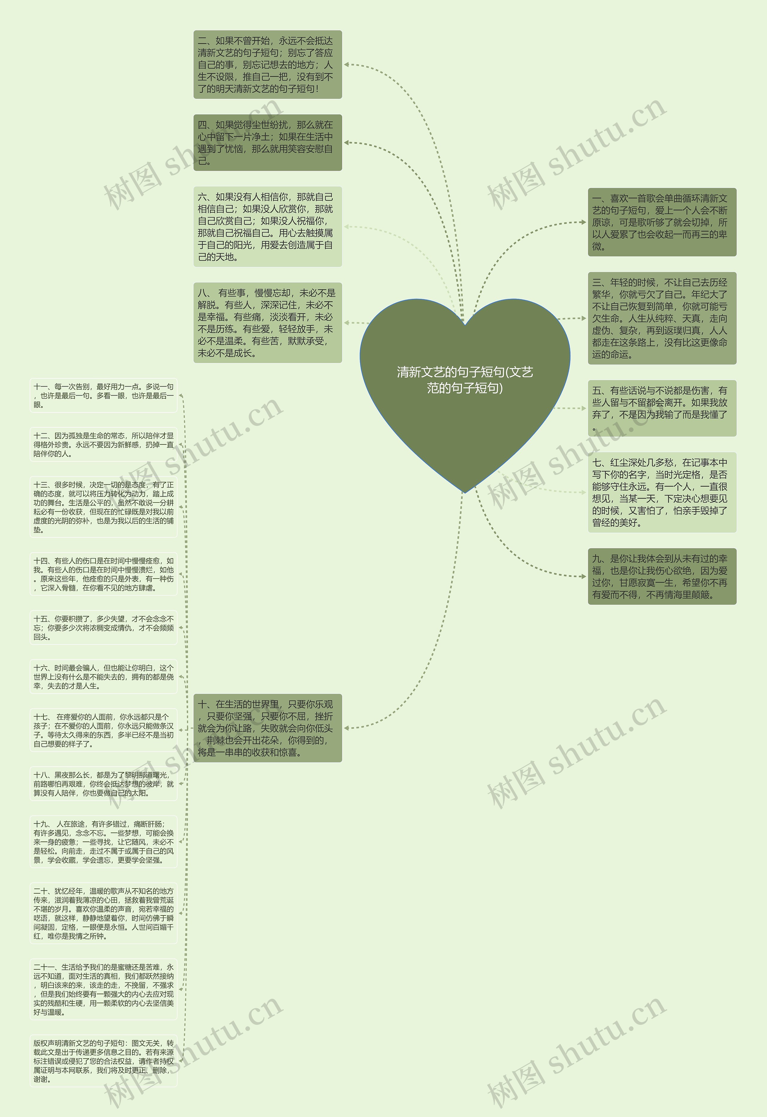 清新文艺的句子短句(文艺范的句子短句)思维导图