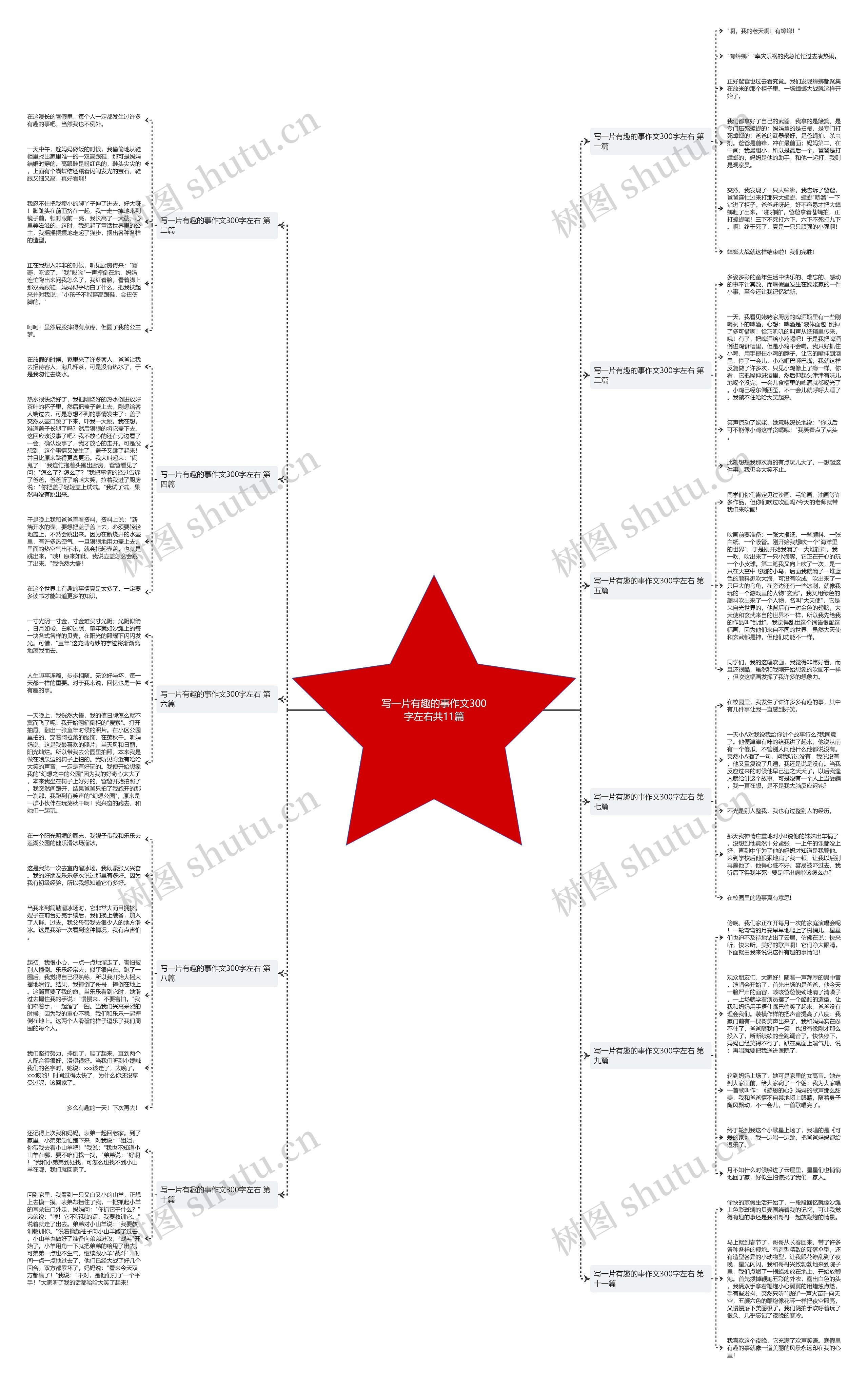 写一片有趣的事作文300字左右共11篇思维导图
