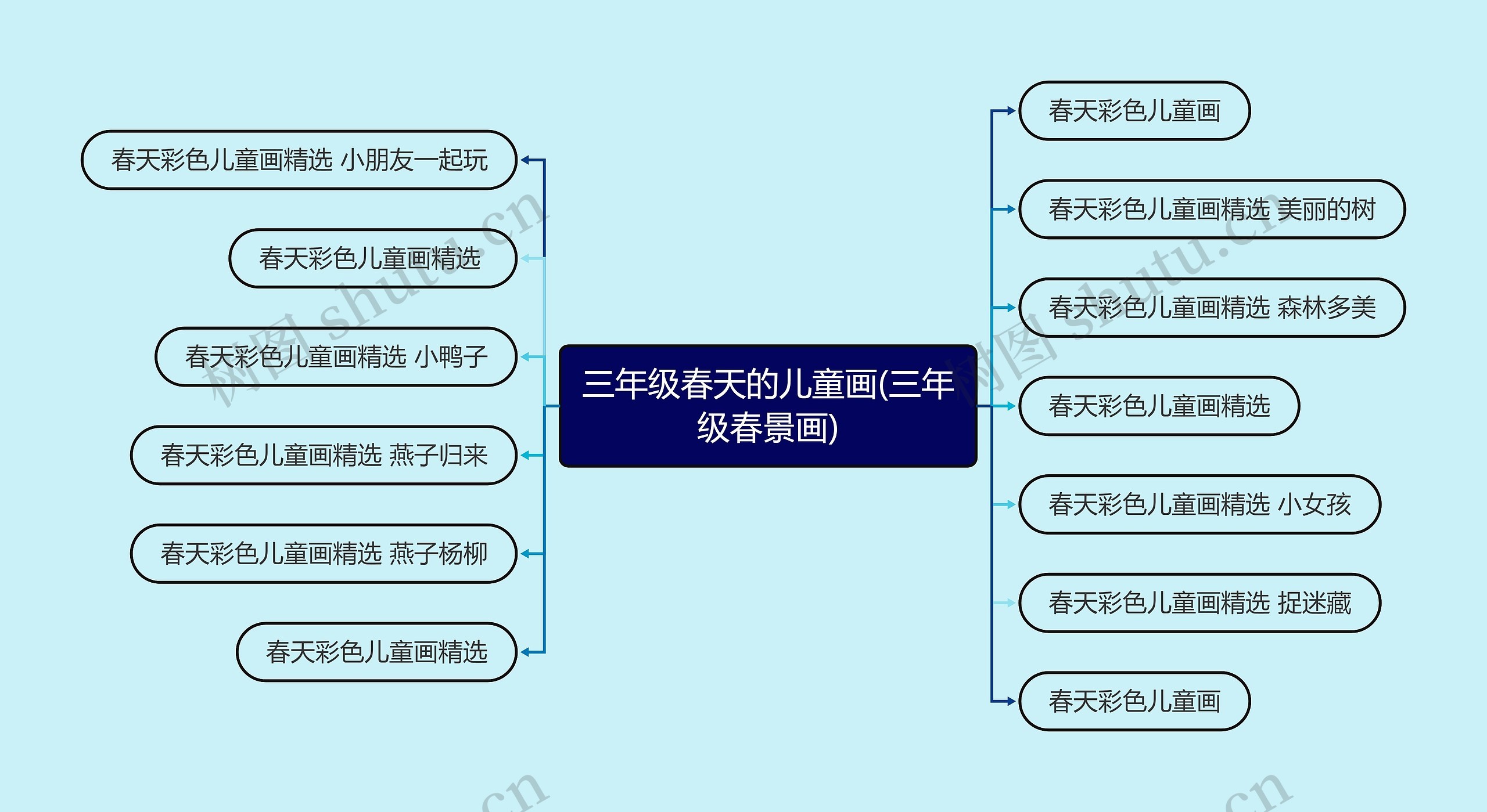 三年级春天的儿童画(三年级春景画)思维导图