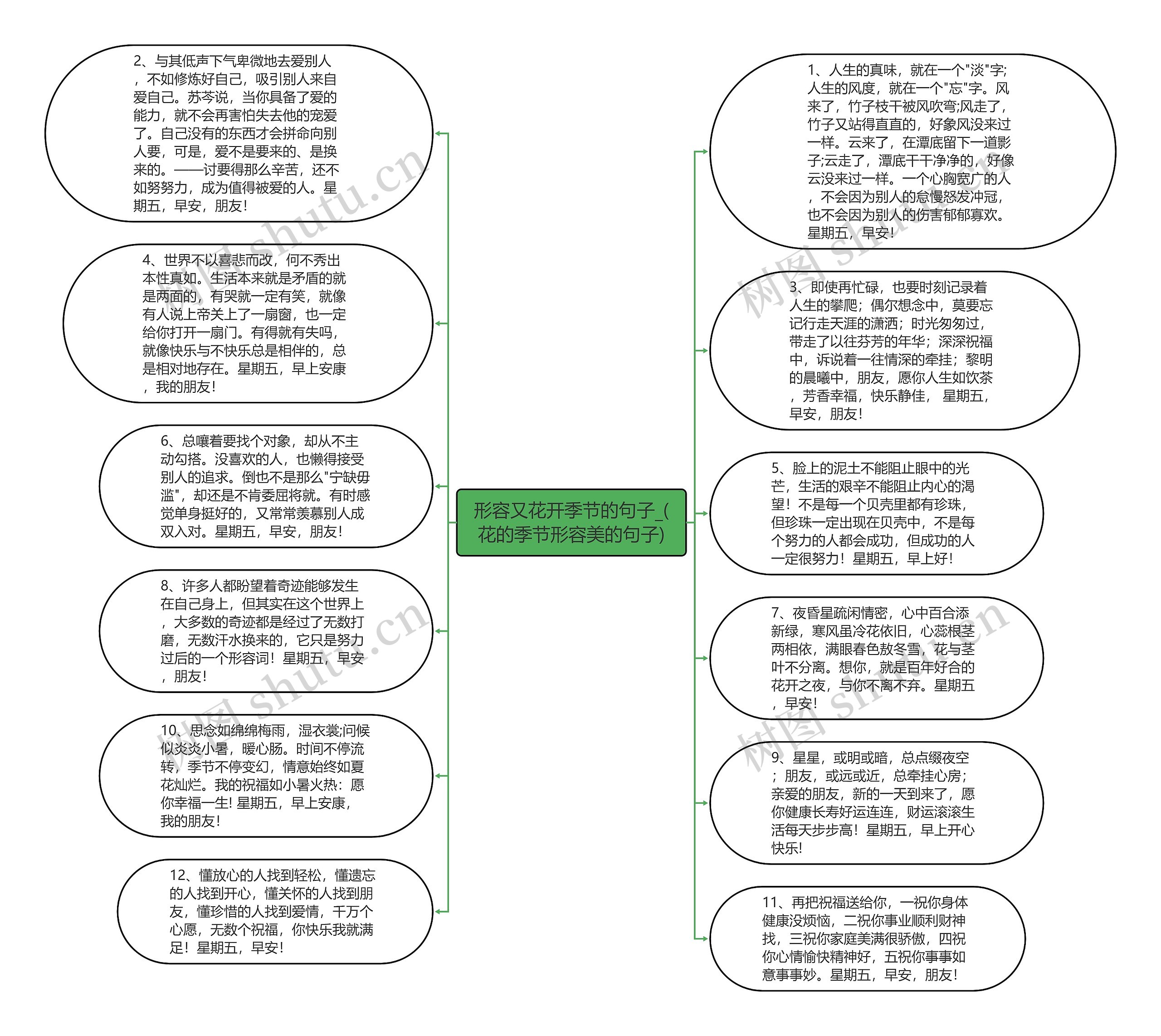 形容又花开季节的句子_(花的季节形容美的句子)