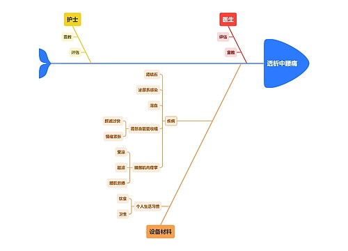 透析中腰痛