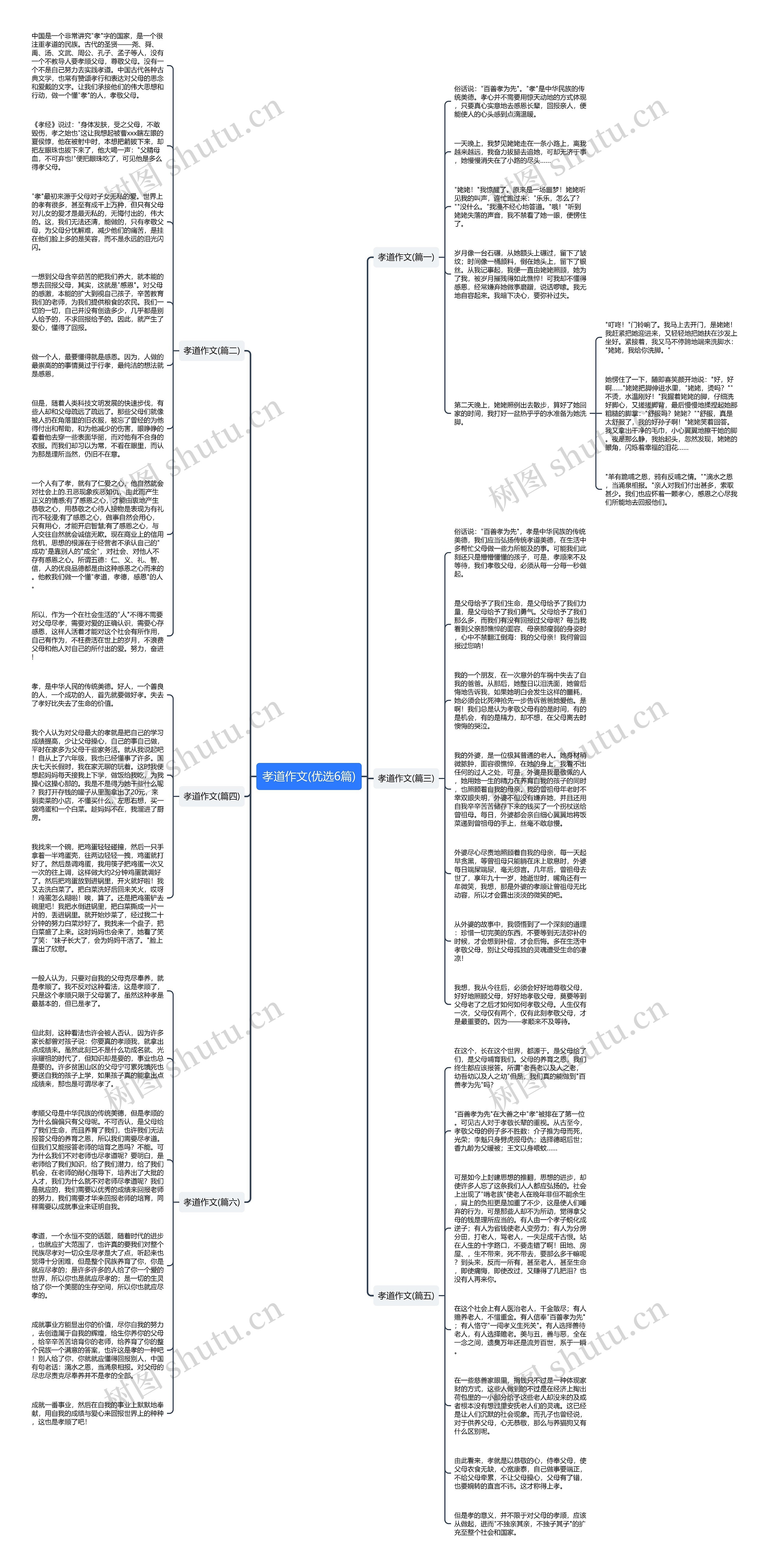 孝道作文(优选6篇)思维导图