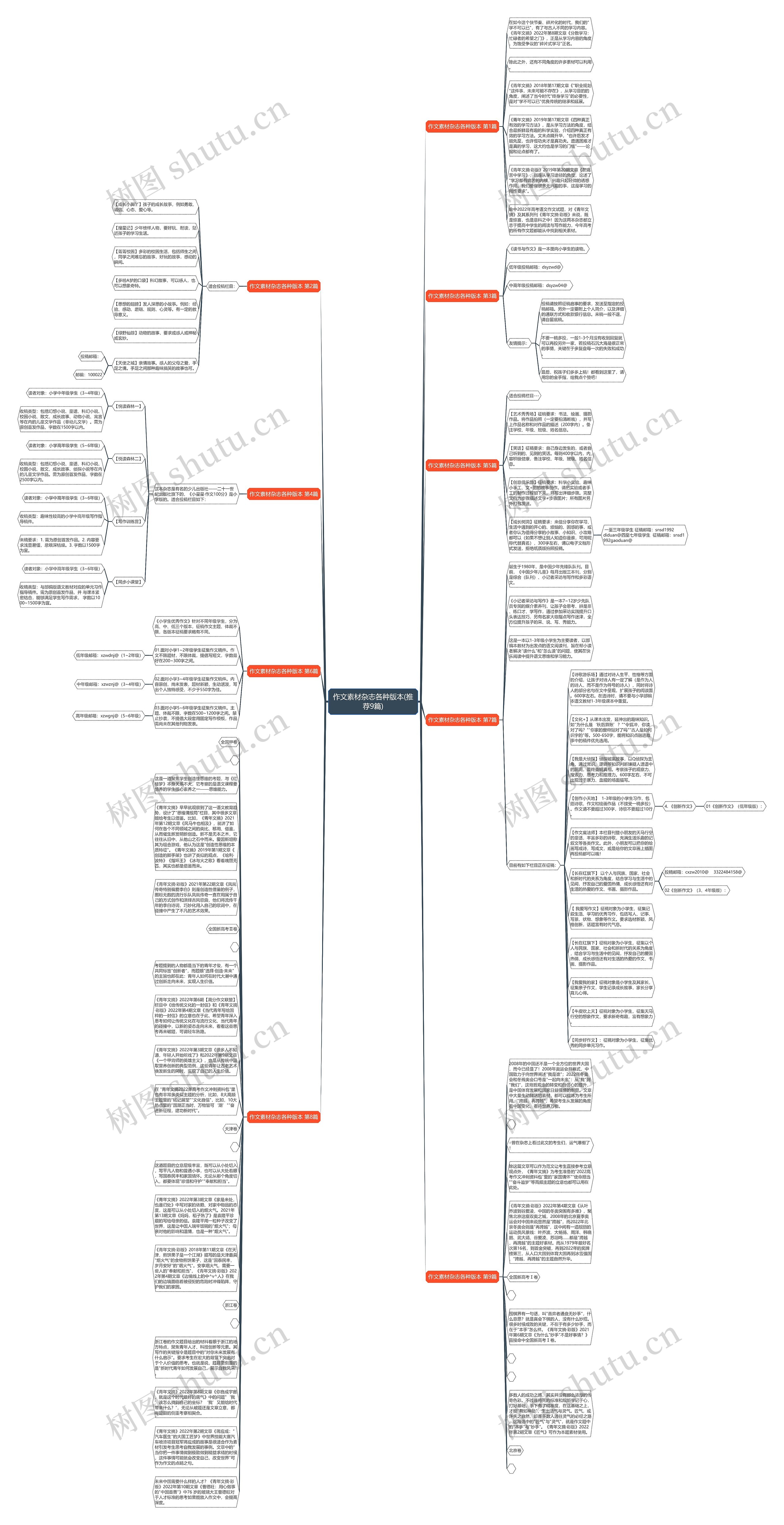 作文素材杂志各种版本(推荐9篇)思维导图