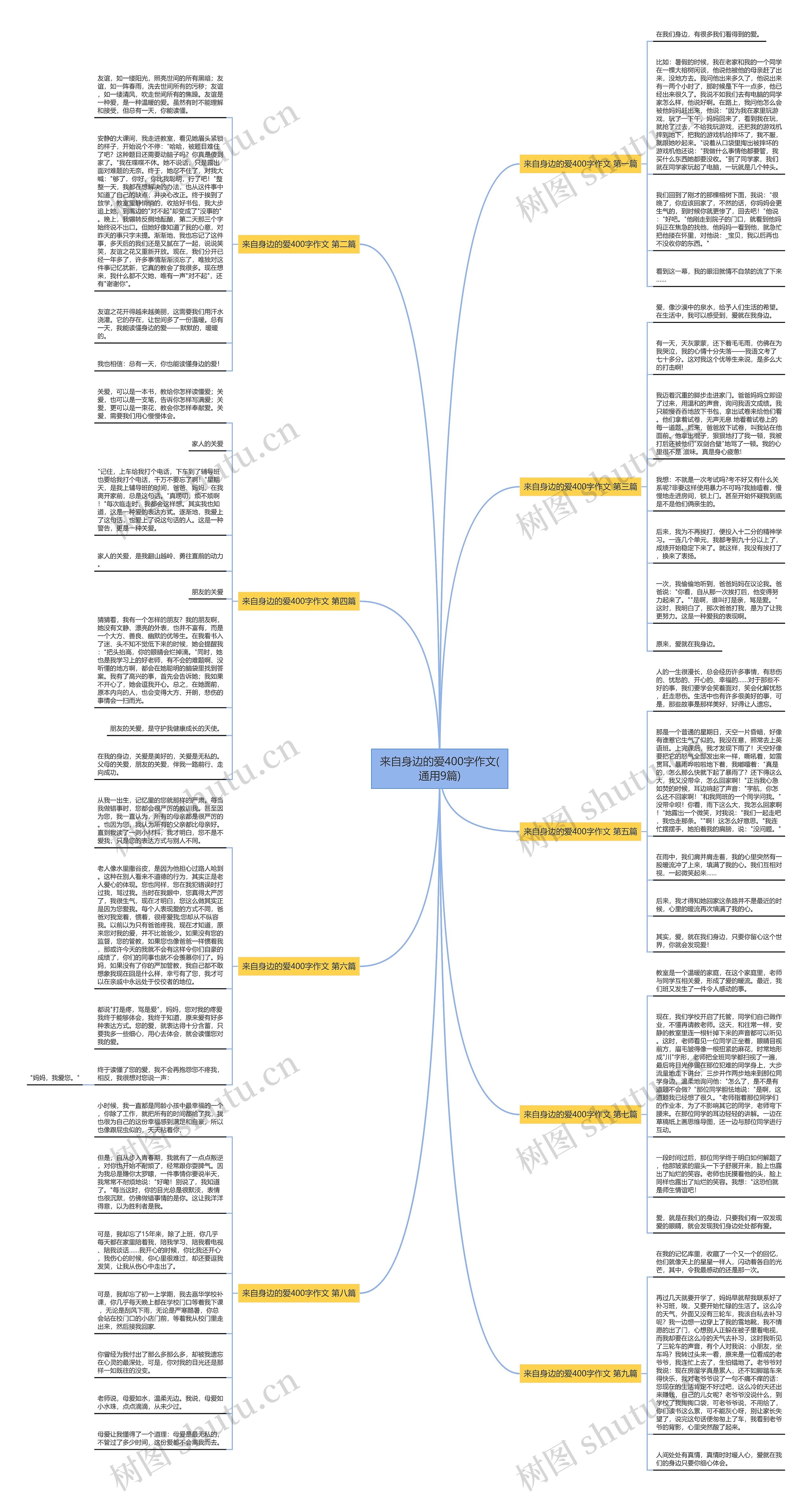 来自身边的爱400字作文(通用9篇)思维导图