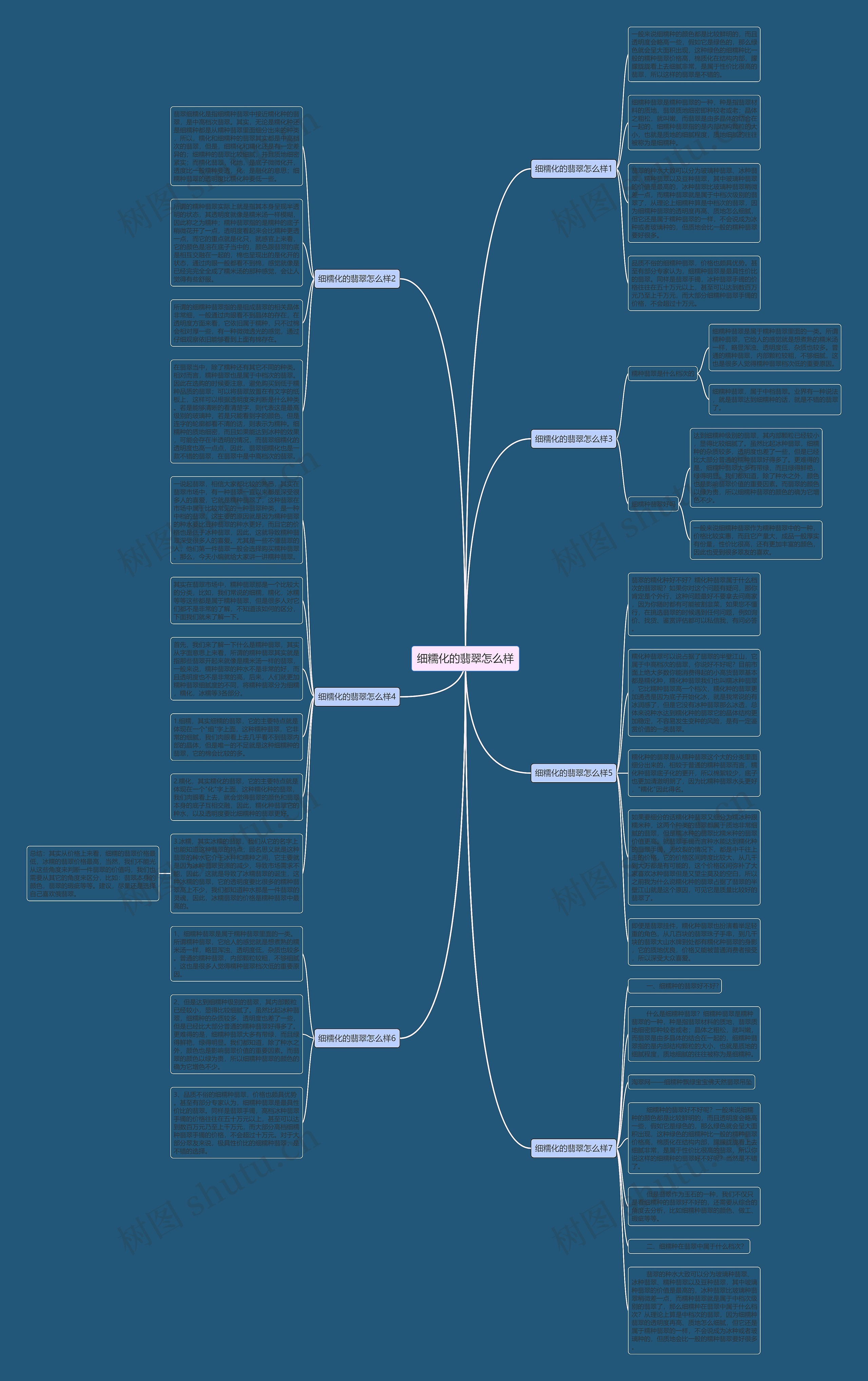 细糯化的翡翠怎么样思维导图