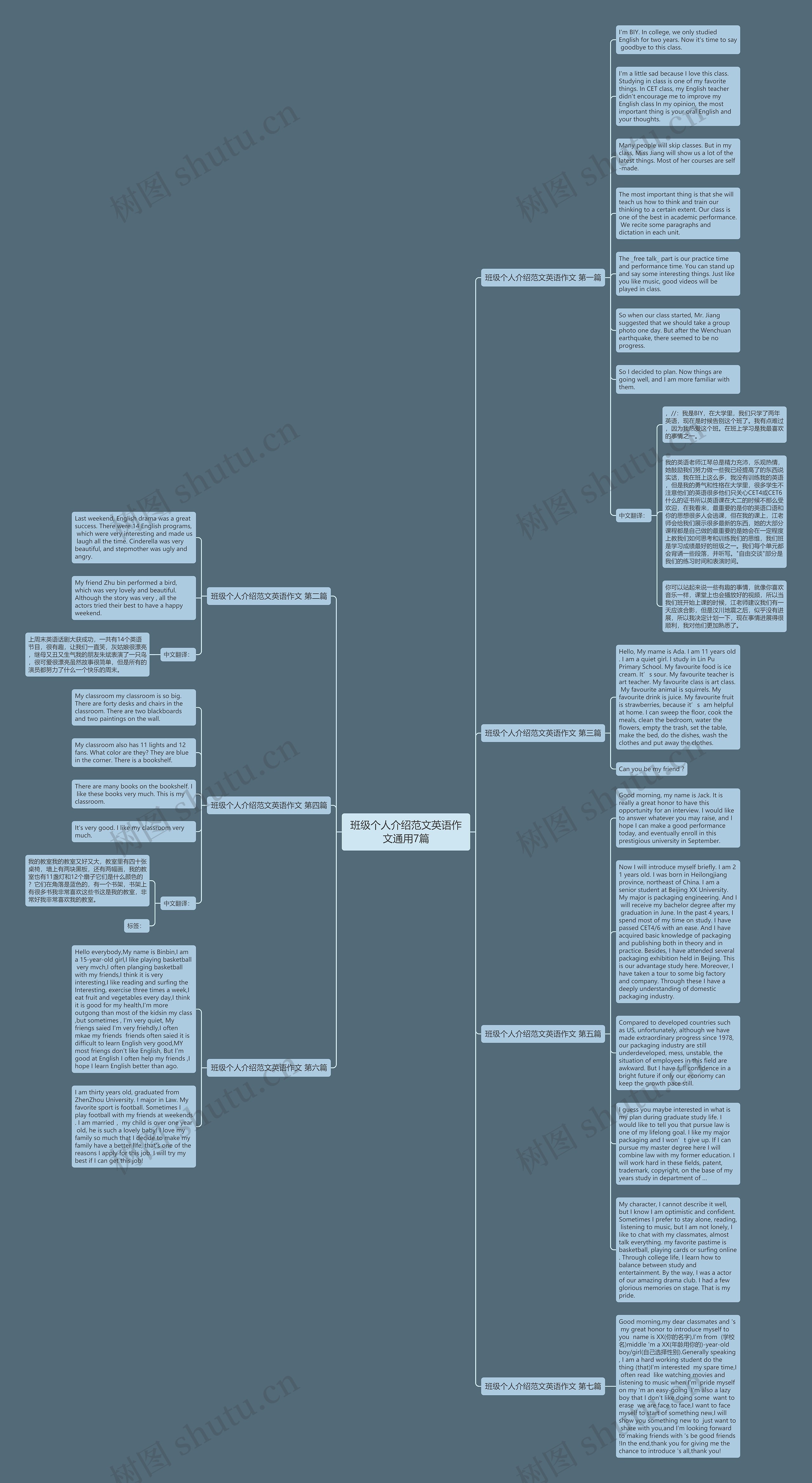 班级个人介绍范文英语作文通用7篇思维导图