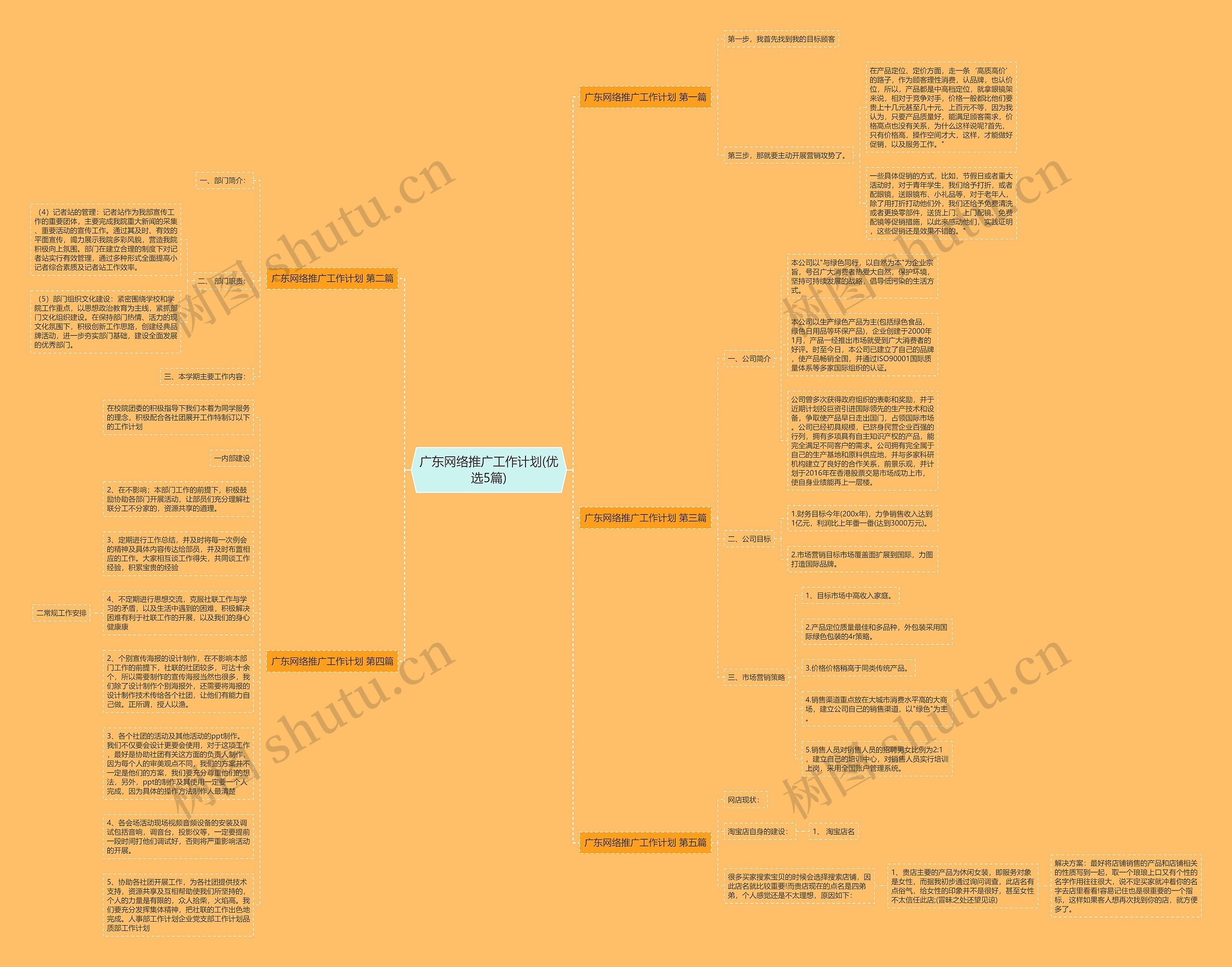 广东网络推广工作计划(优选5篇)思维导图