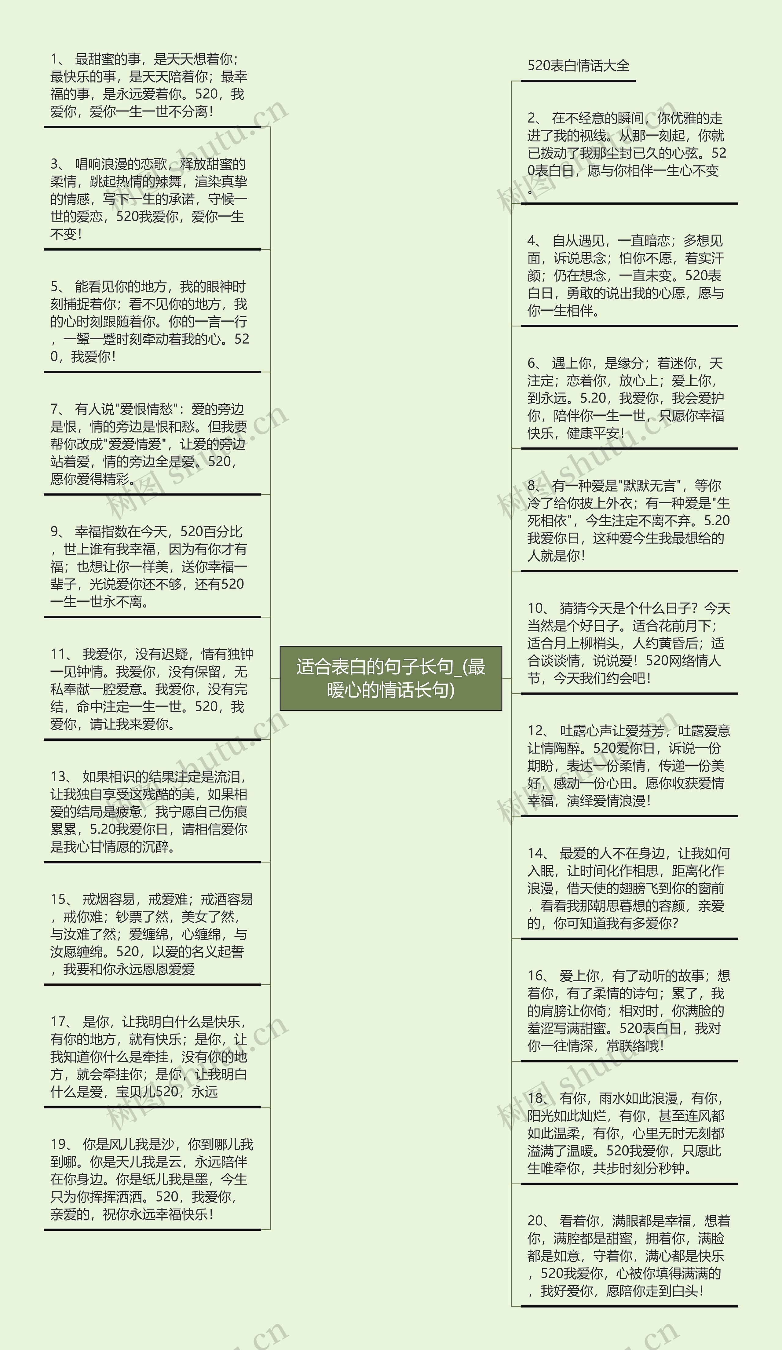 适合表白的句子长句_(最暖心的情话长句)思维导图