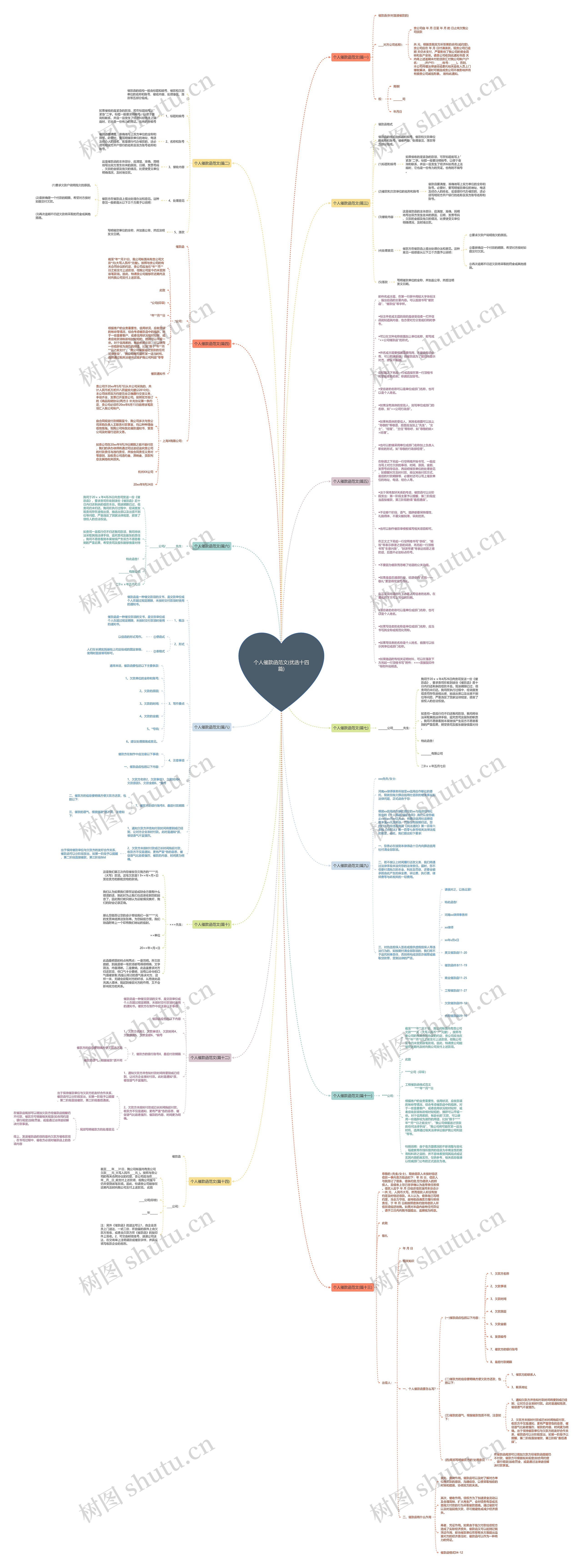 个人催款函范文(优选十四篇)思维导图