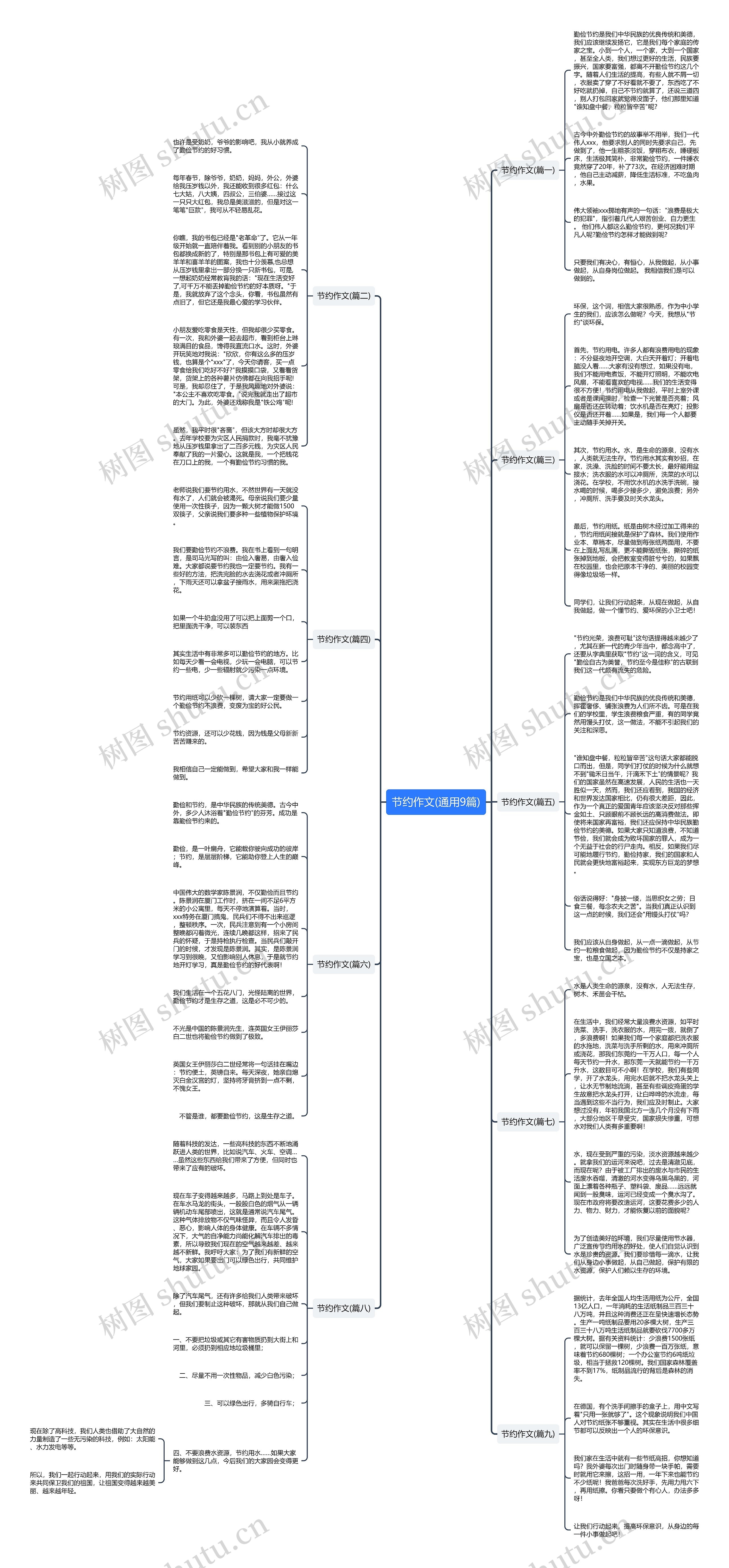节约作文(通用9篇)思维导图