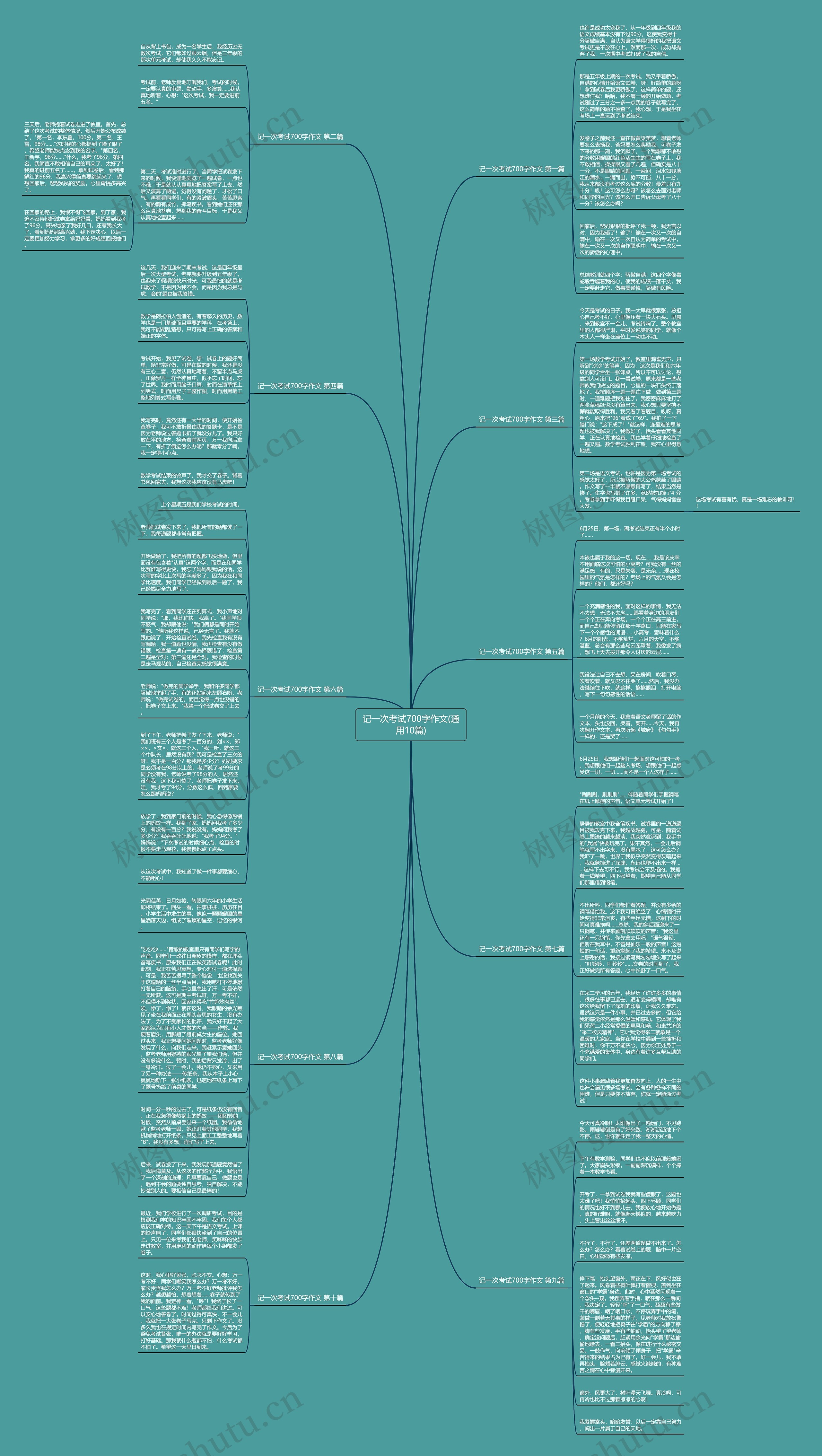 记一次考试700字作文(通用10篇)思维导图