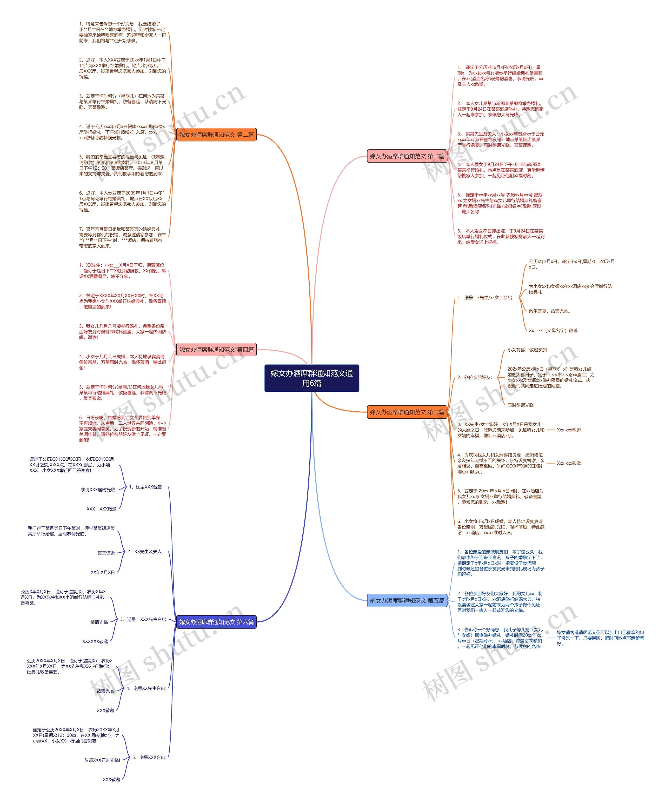 嫁女办酒席群通知范文通用6篇思维导图