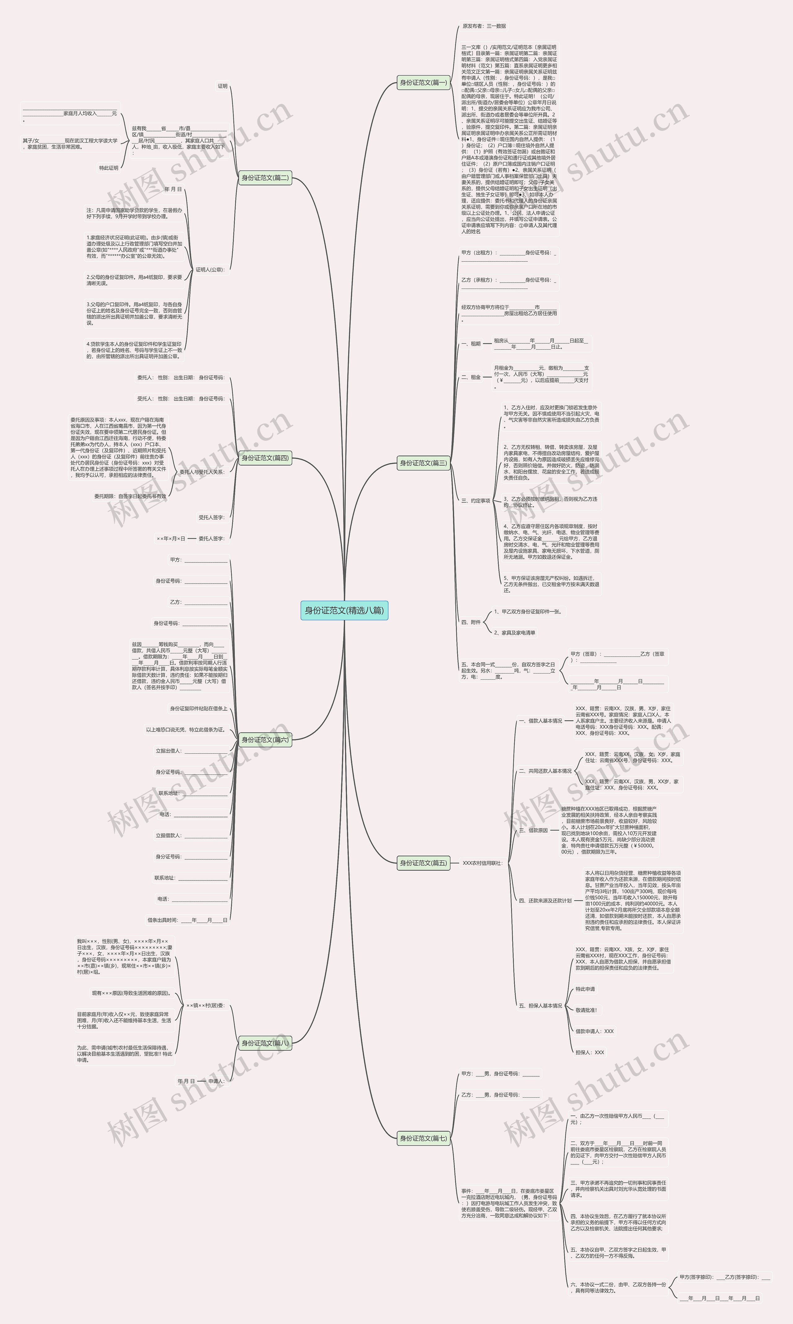 身份证范文(精选八篇)思维导图