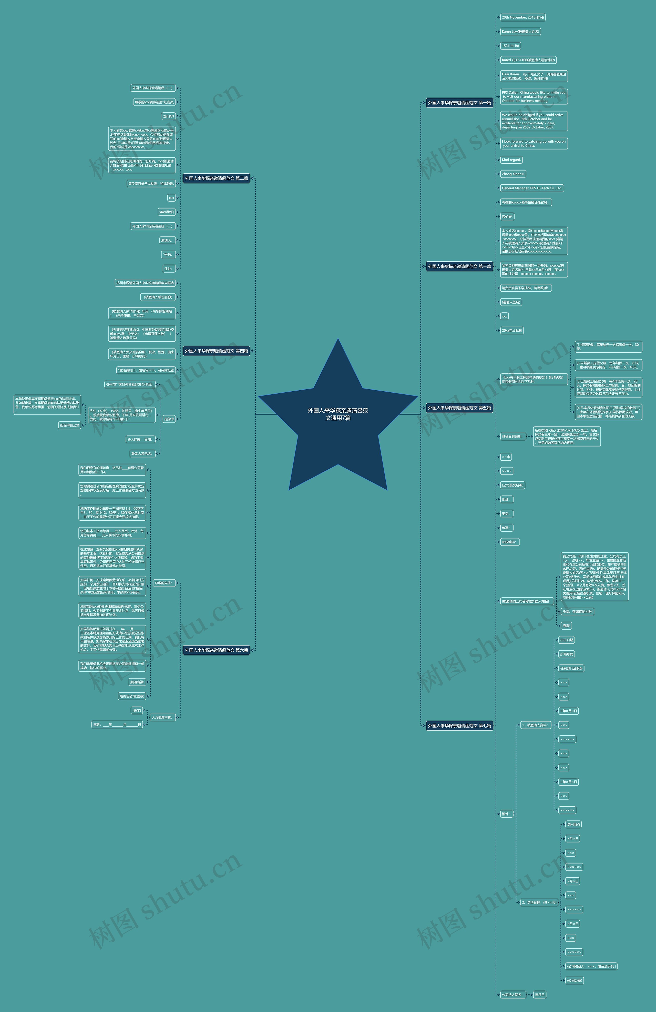 外国人来华探亲邀请函范文通用7篇思维导图