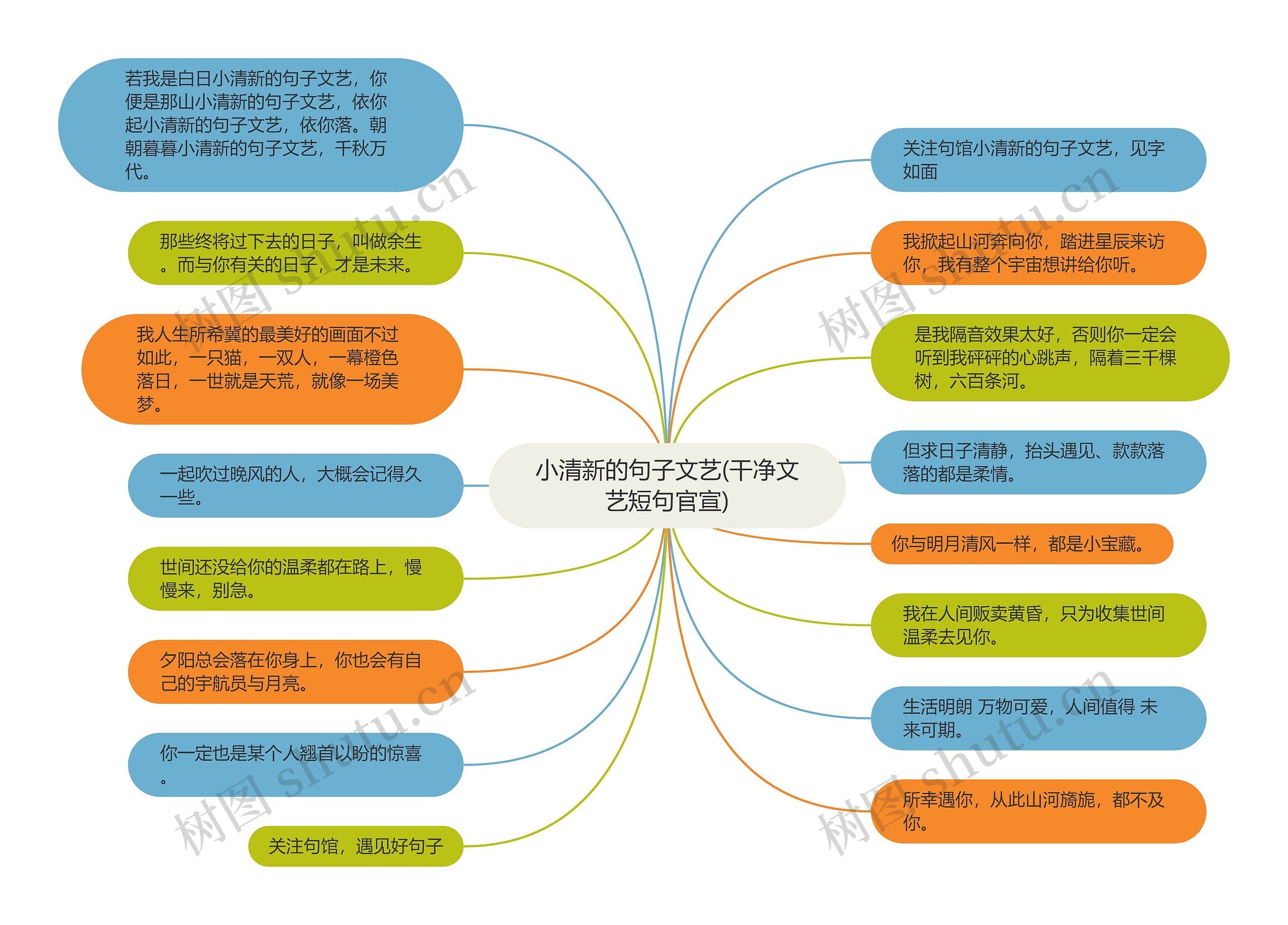 小清新的句子文艺(干净文艺短句官宣)思维导图