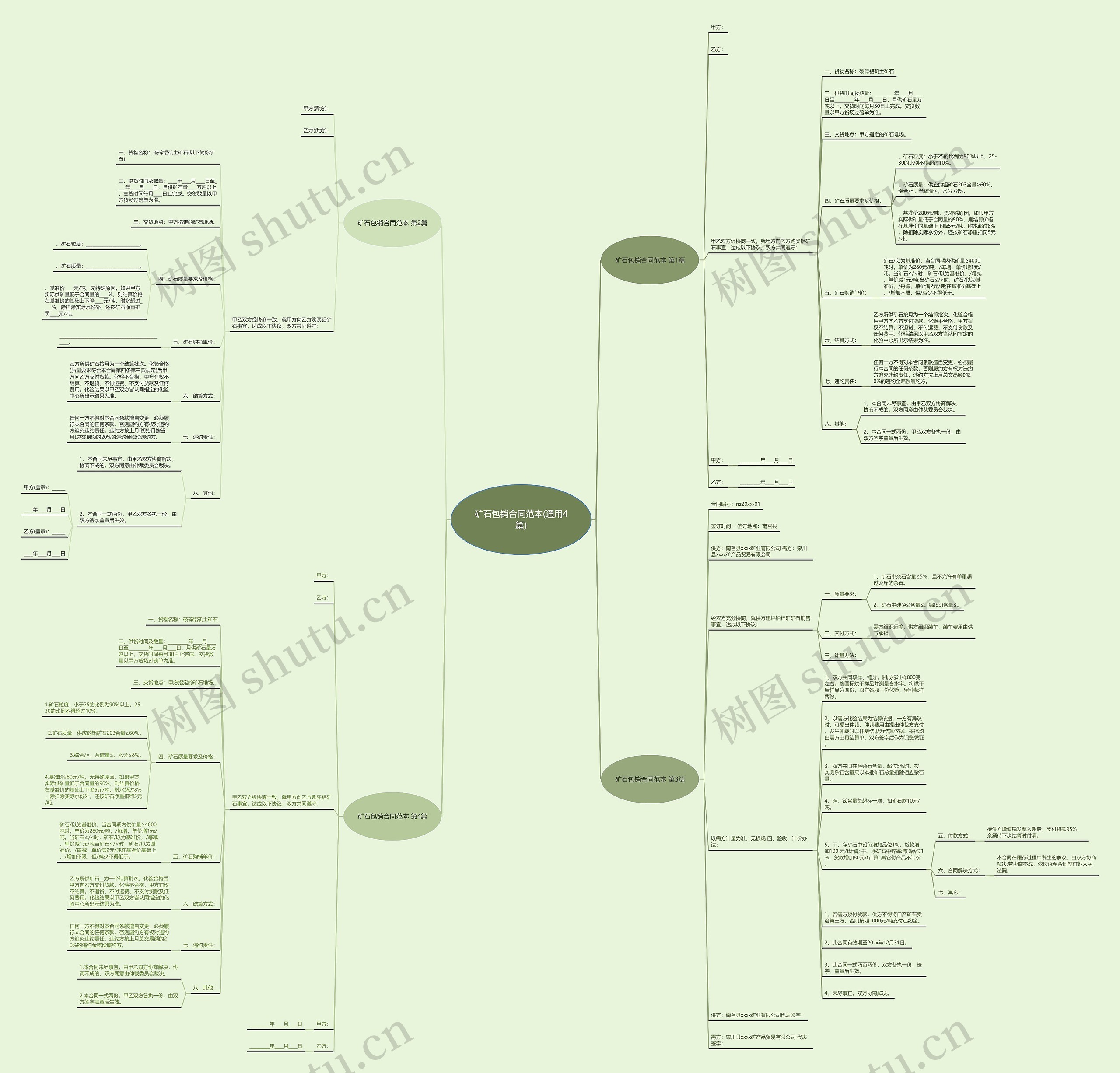 矿石包销合同范本(通用4篇)思维导图