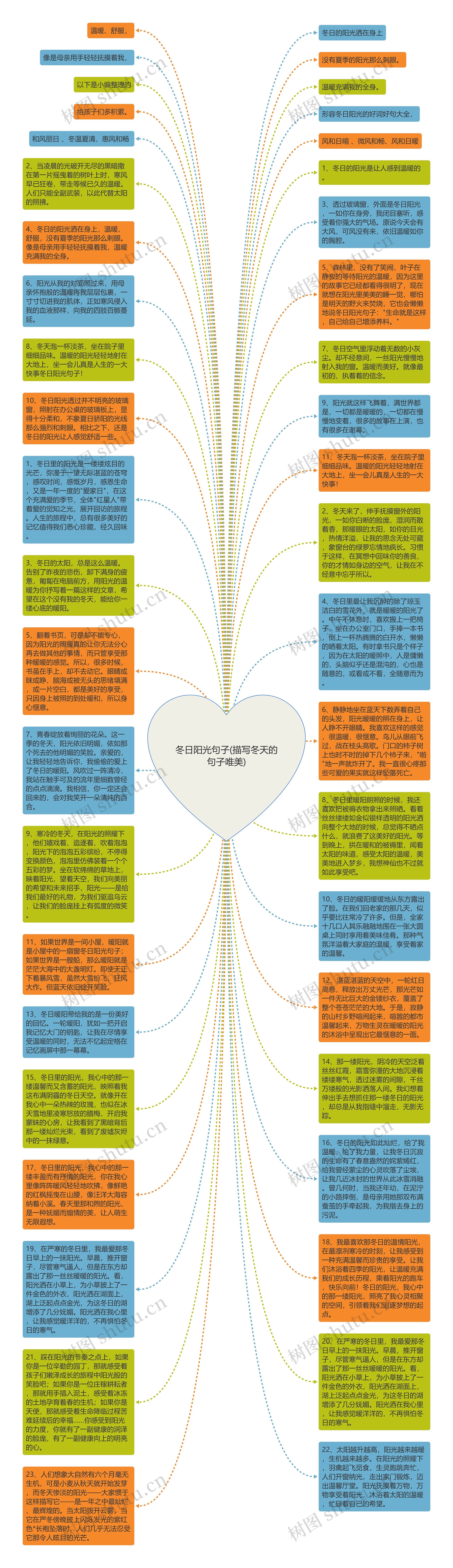 冬日阳光句子(描写冬天的句子唯美)思维导图