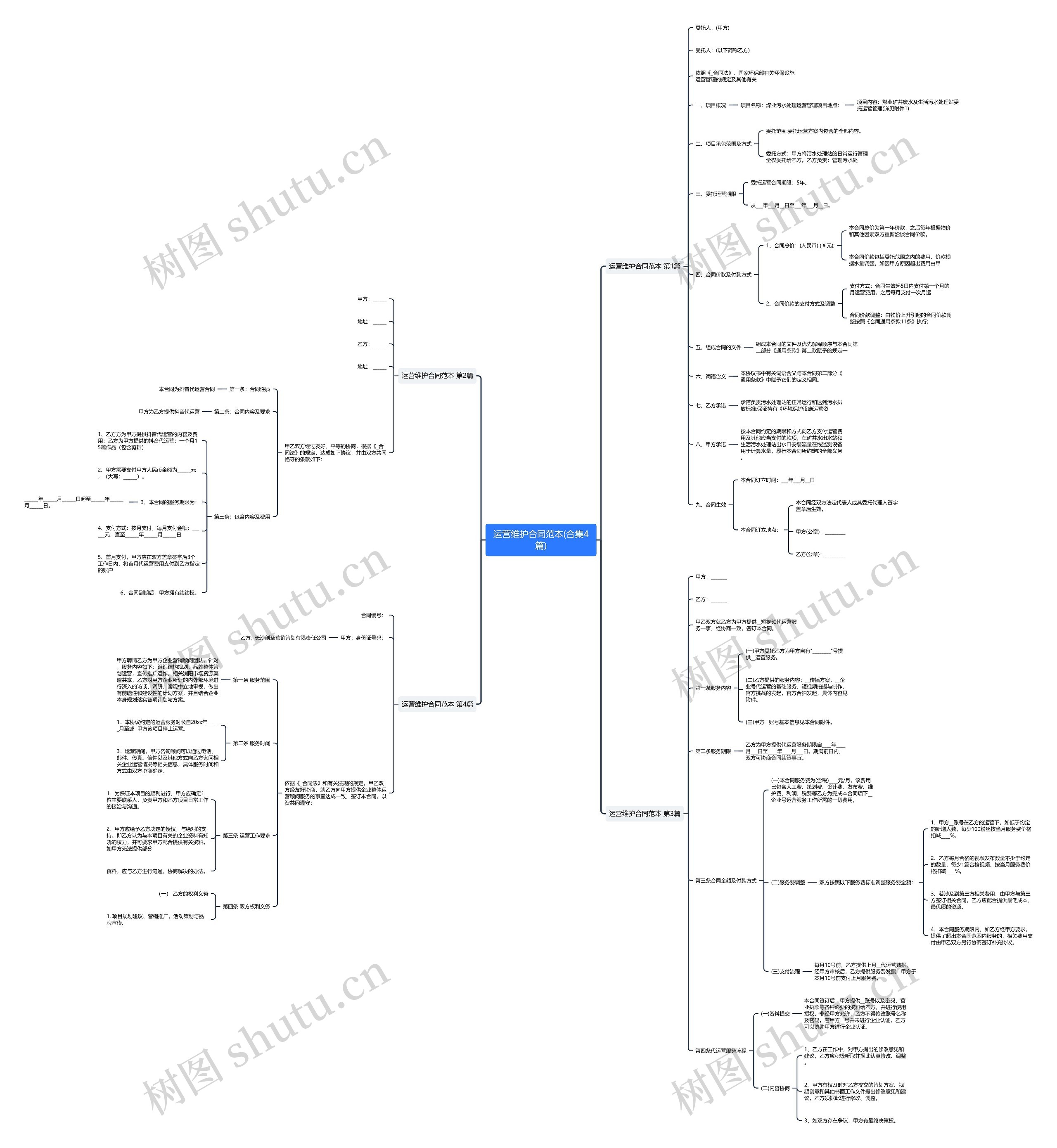 运营维护合同范本(合集4篇)思维导图