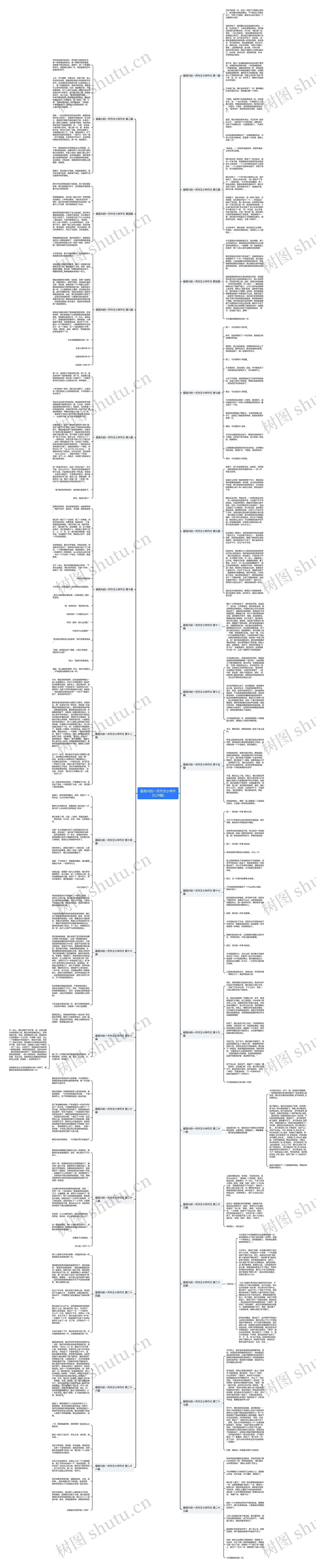 最高兴的一天作文小学作文(29篇)思维导图