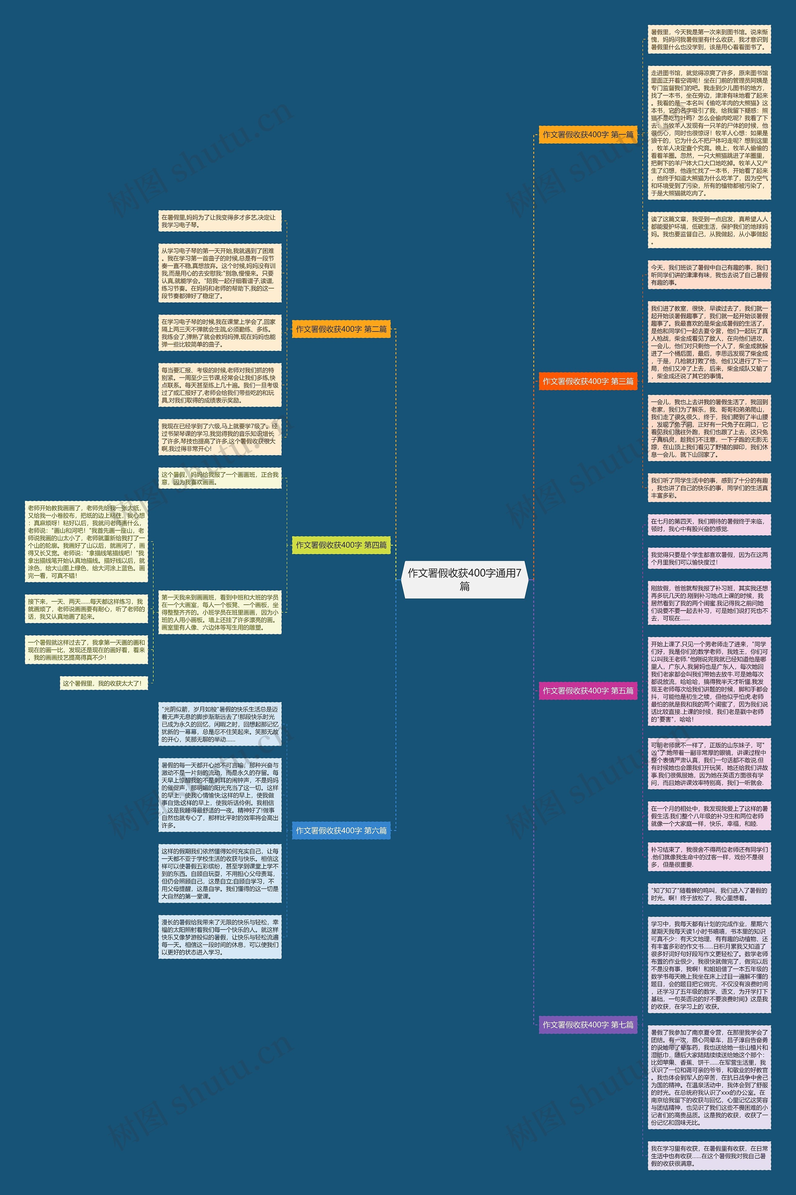 作文署假收获400字通用7篇 作文署假收获400字通用7篇