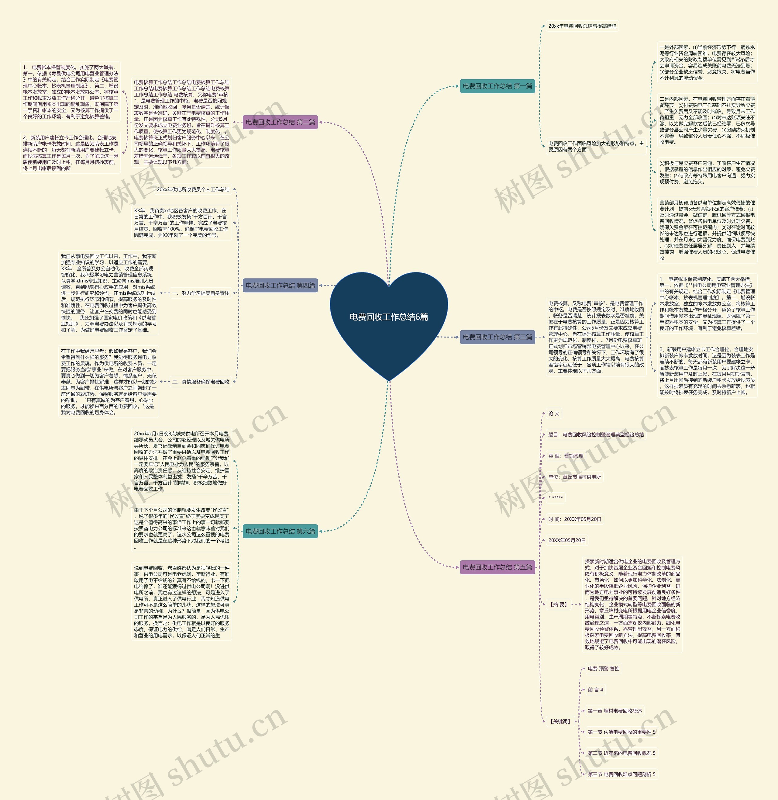 电费回收工作总结6篇思维导图