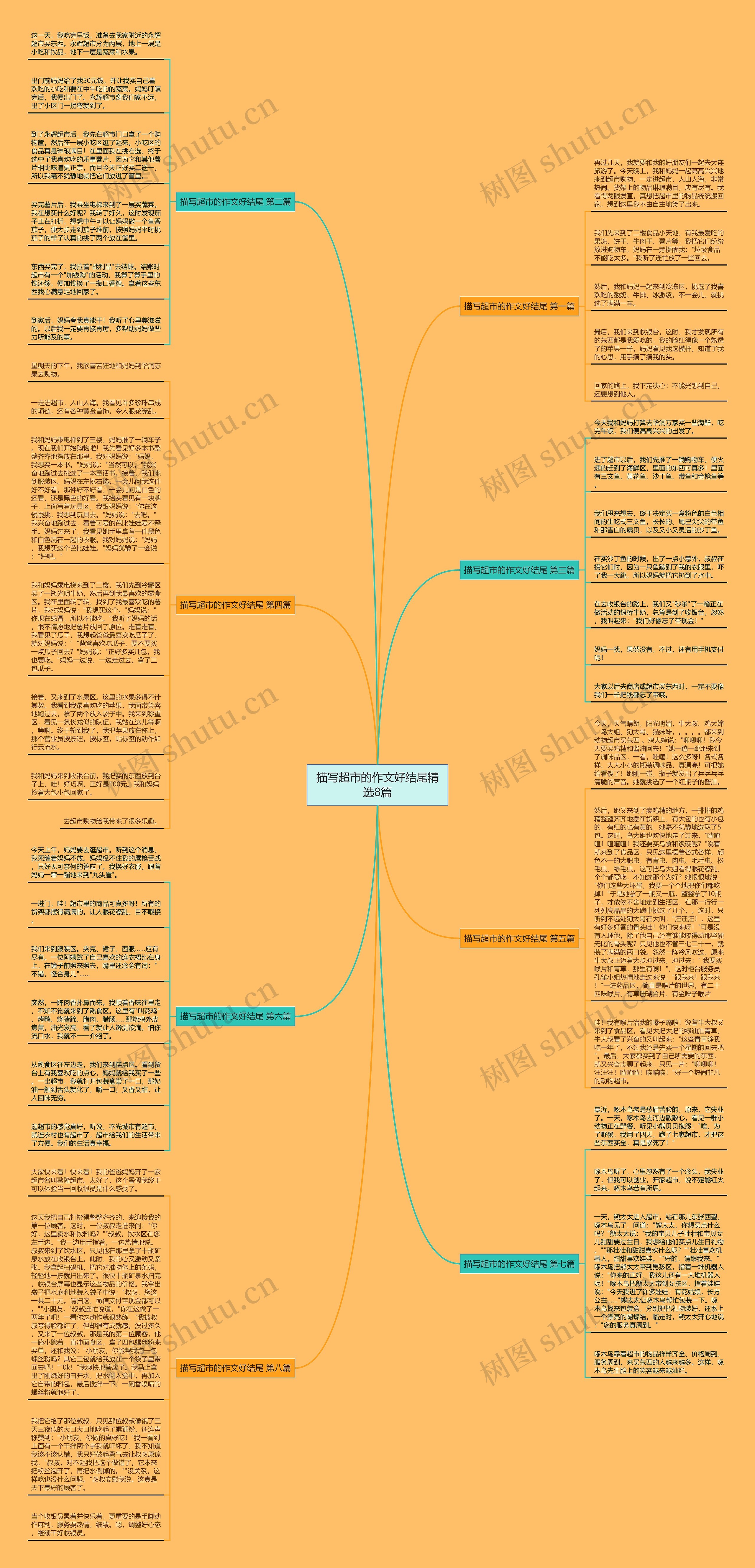 描写超市的作文好结尾精选8篇思维导图