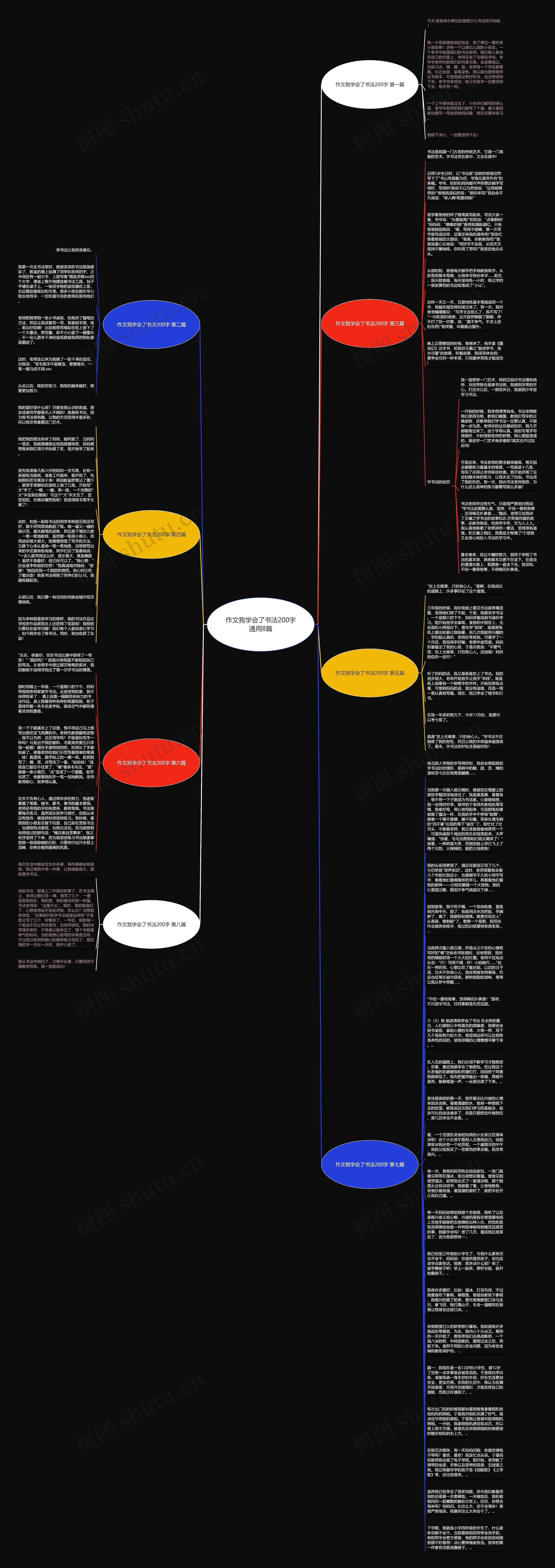 作文我学会了书法200字通用8篇思维导图
