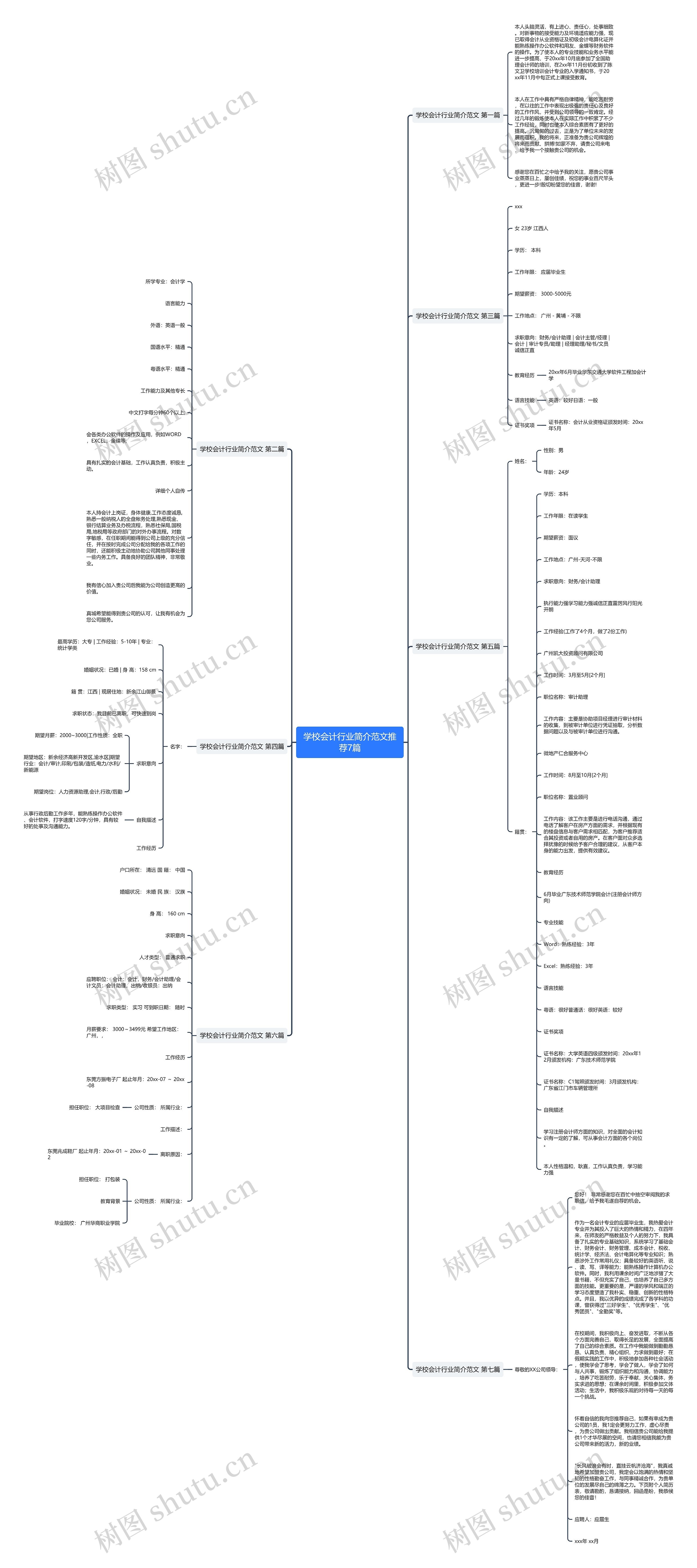 学校会计行业简介范文推荐7篇思维导图