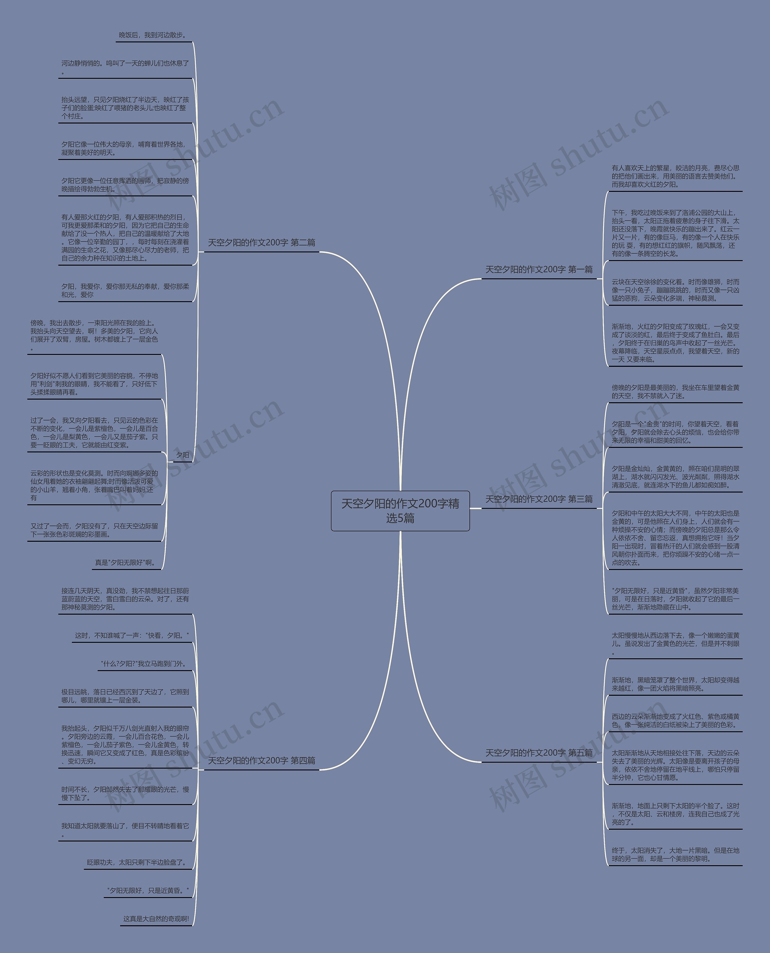 天空夕阳的作文200字精选5篇 天空夕阳的作文200字精选5篇