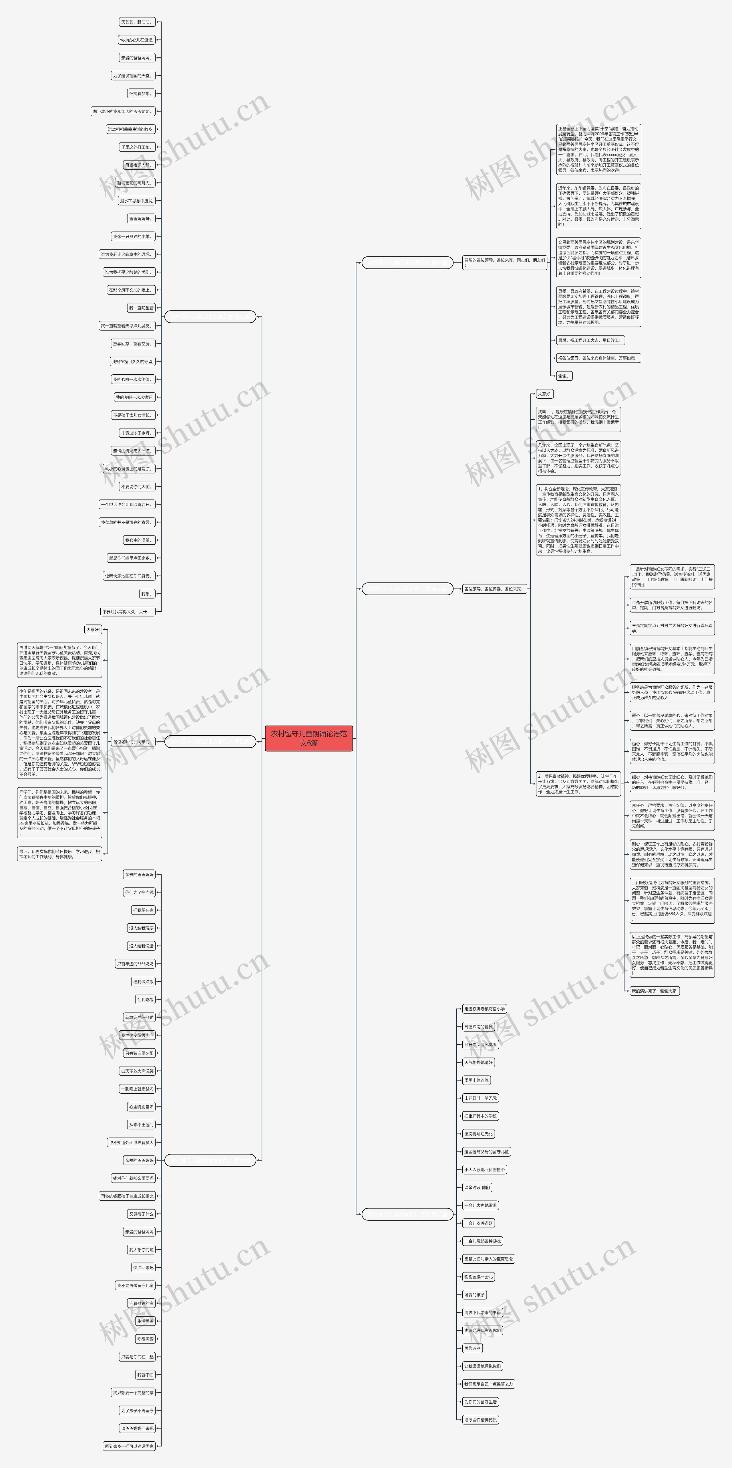 农村留守儿童朗诵论语范文6篇思维导图