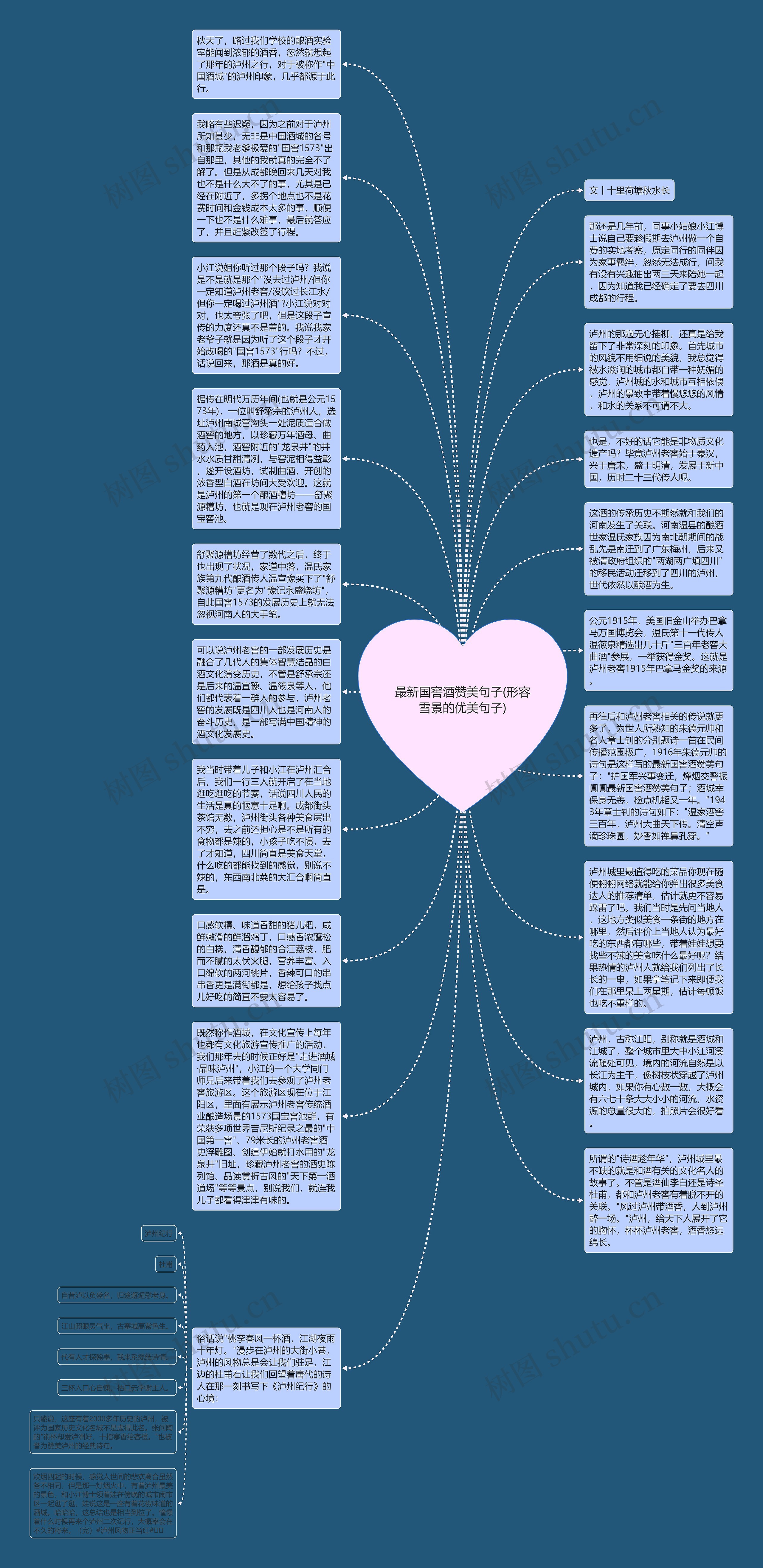 最新国窖酒赞美句子(形容雪景的优美句子)思维导图