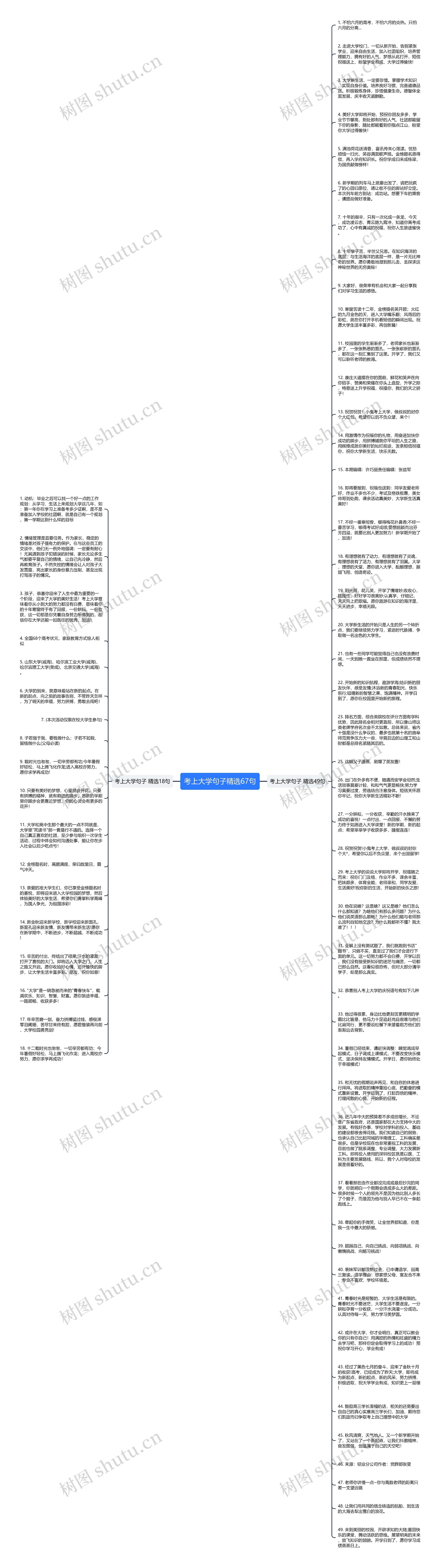 考上大学句子精选67句思维导图