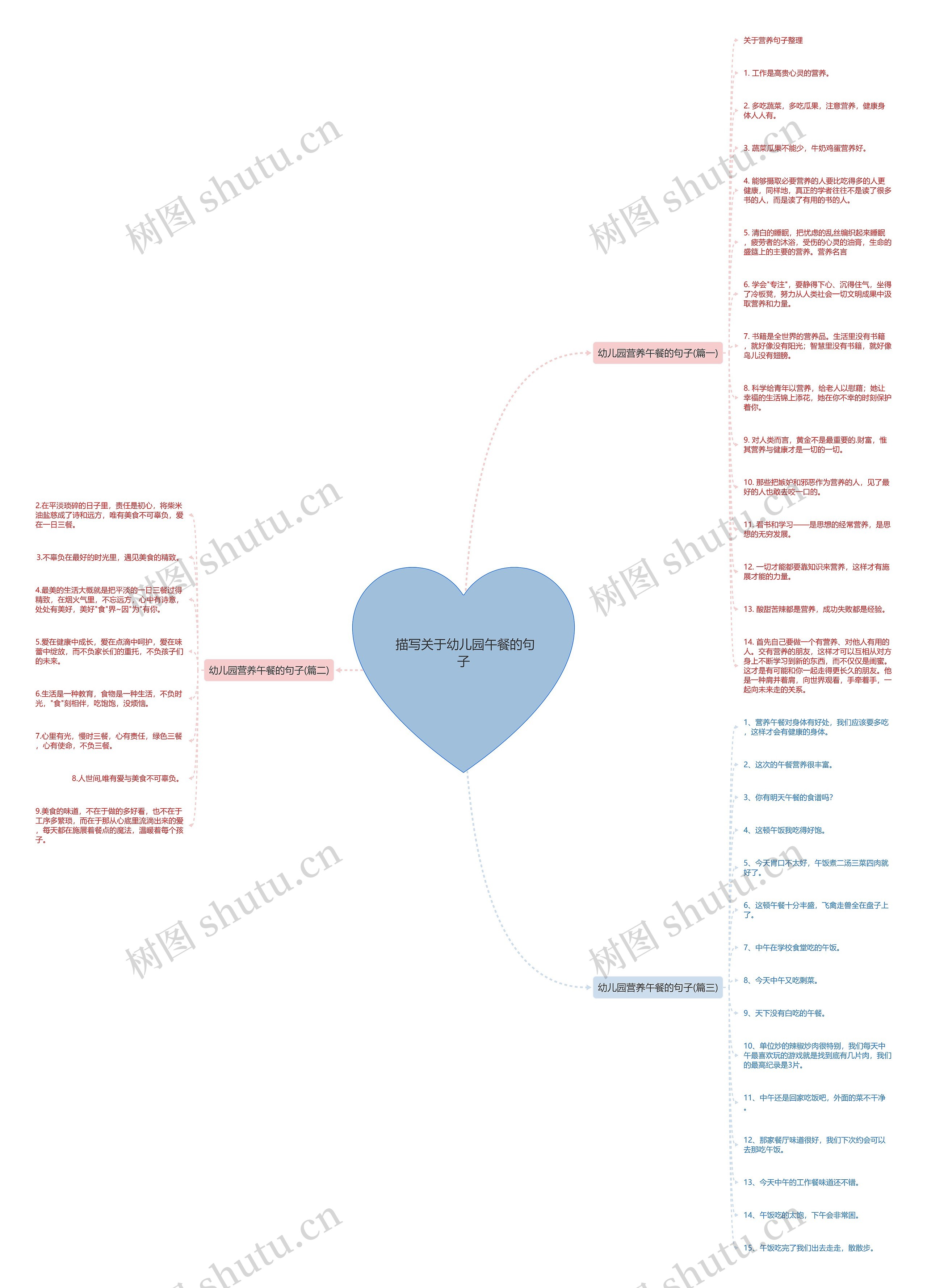  描写关于幼儿园午餐的句子思维导图