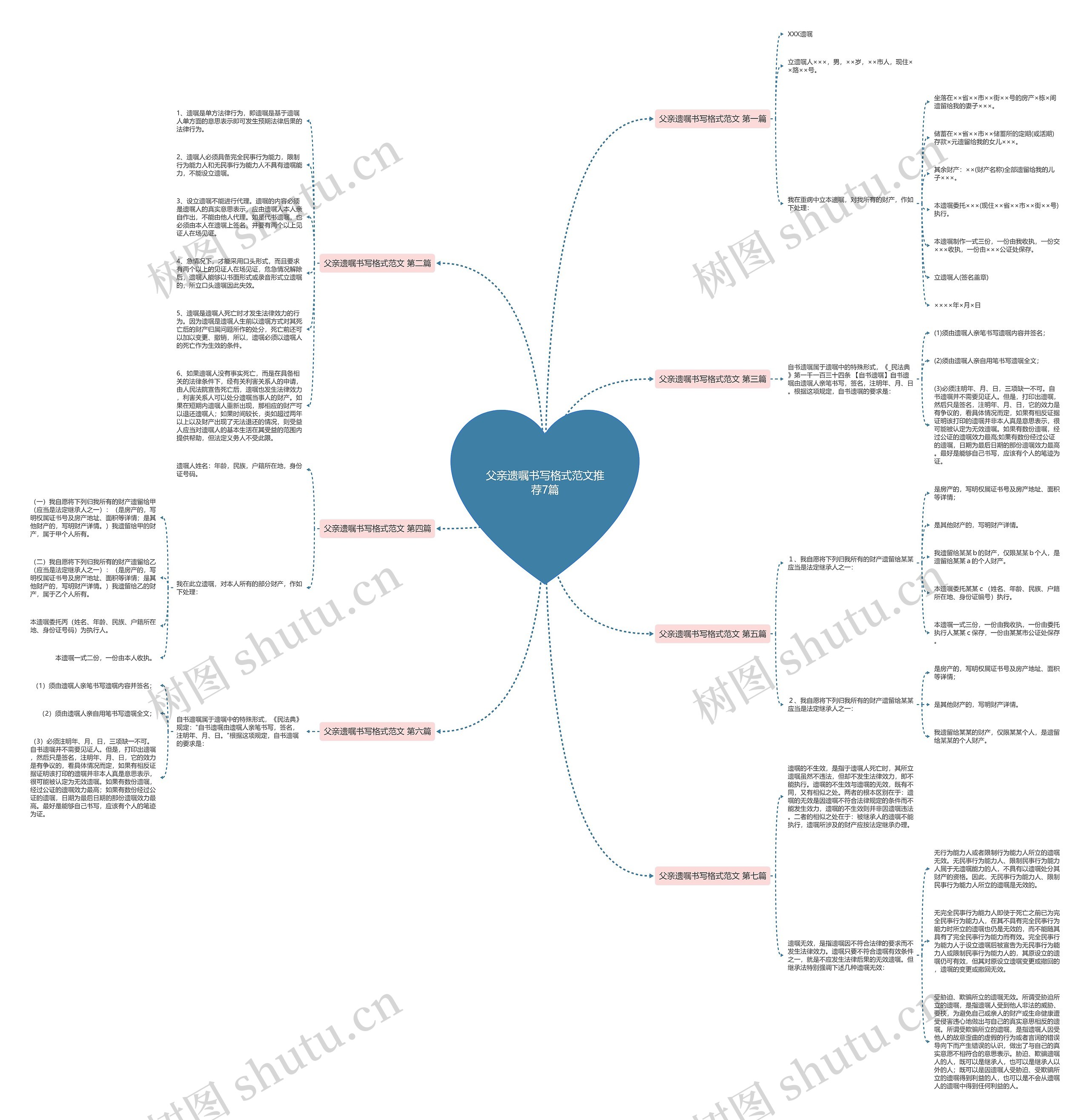父亲遗嘱书写格式范文推荐7篇 父亲遗嘱书写格式范文推荐7篇