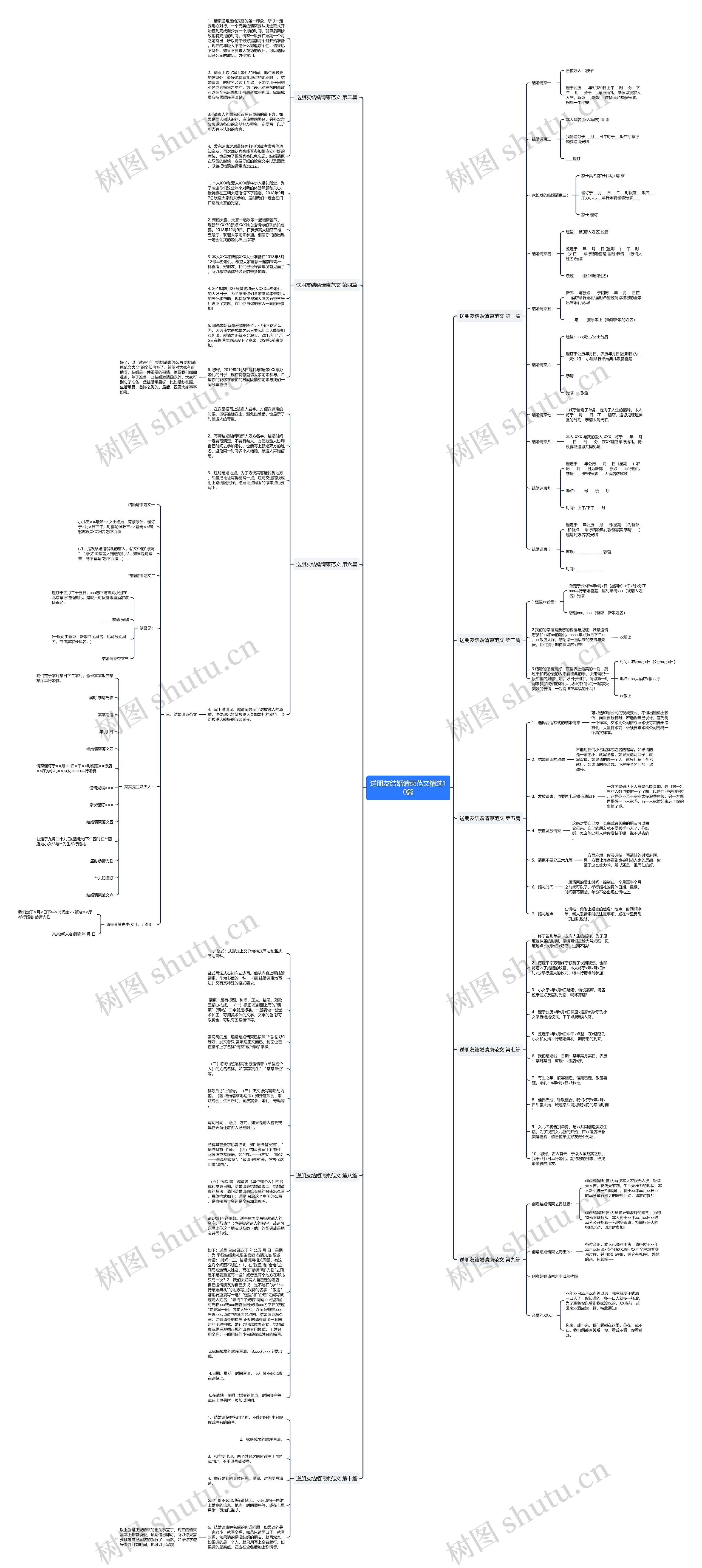 送朋友结婚请柬范文精选10篇思维导图
