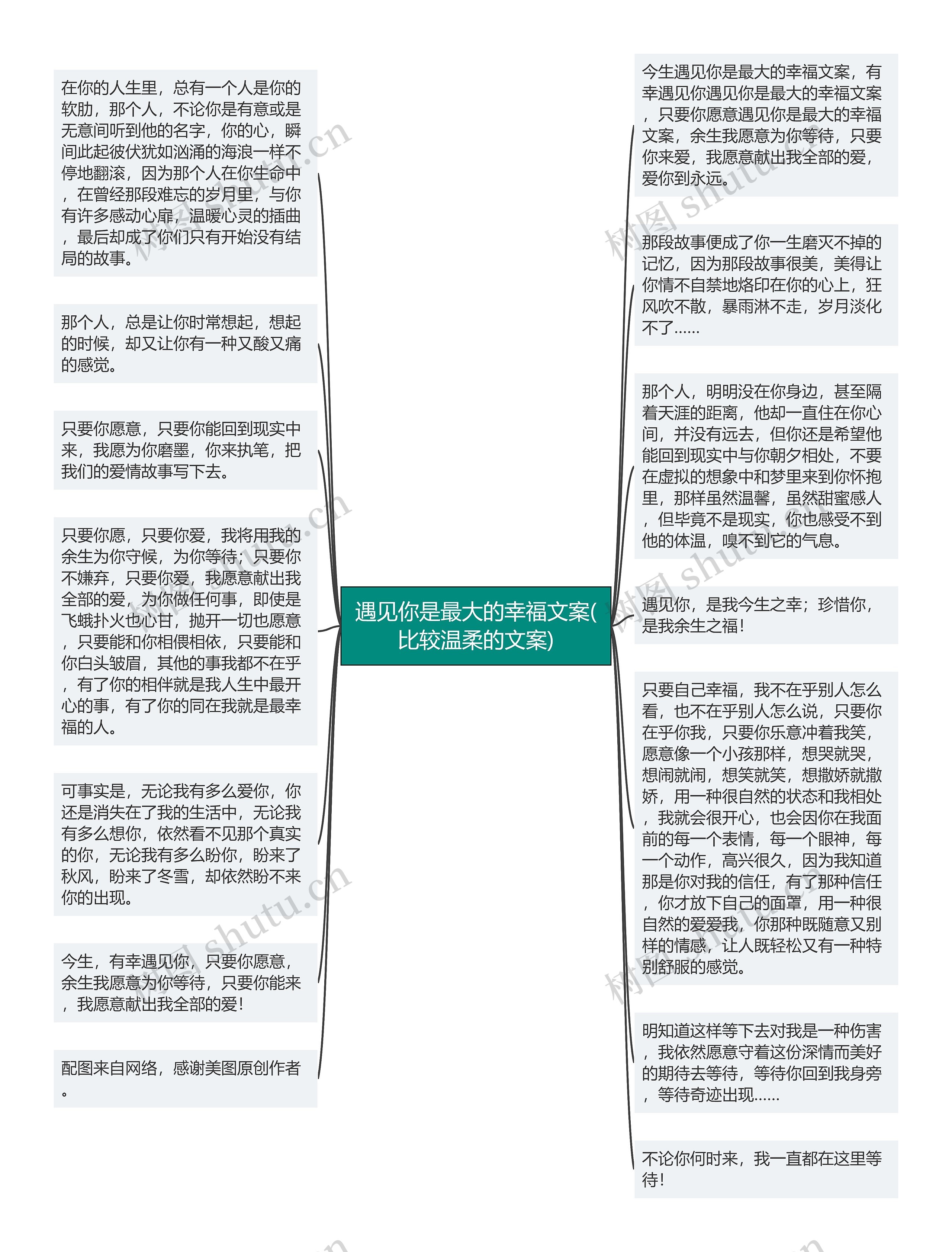 遇见你是最大的幸福文案(比较温柔的文案)思维导图