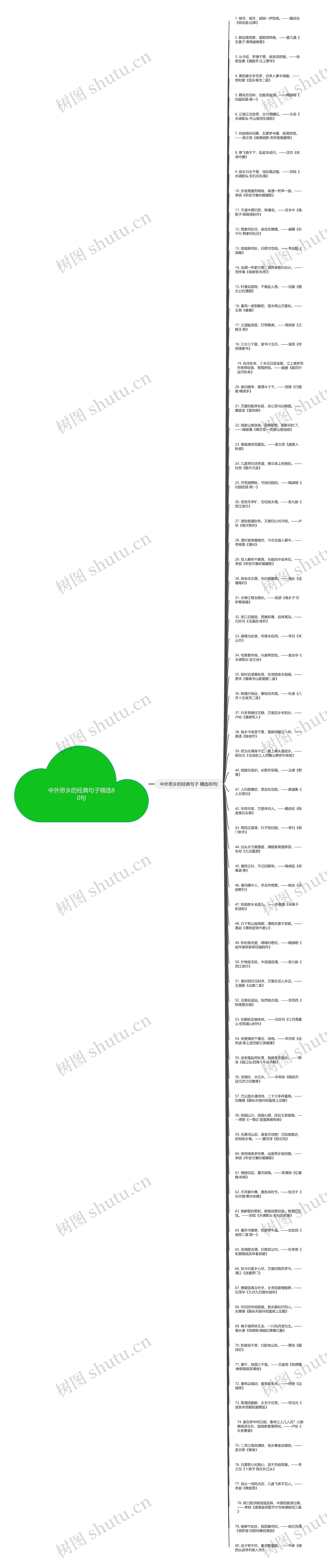 中外思乡的经典句子精选80句思维导图