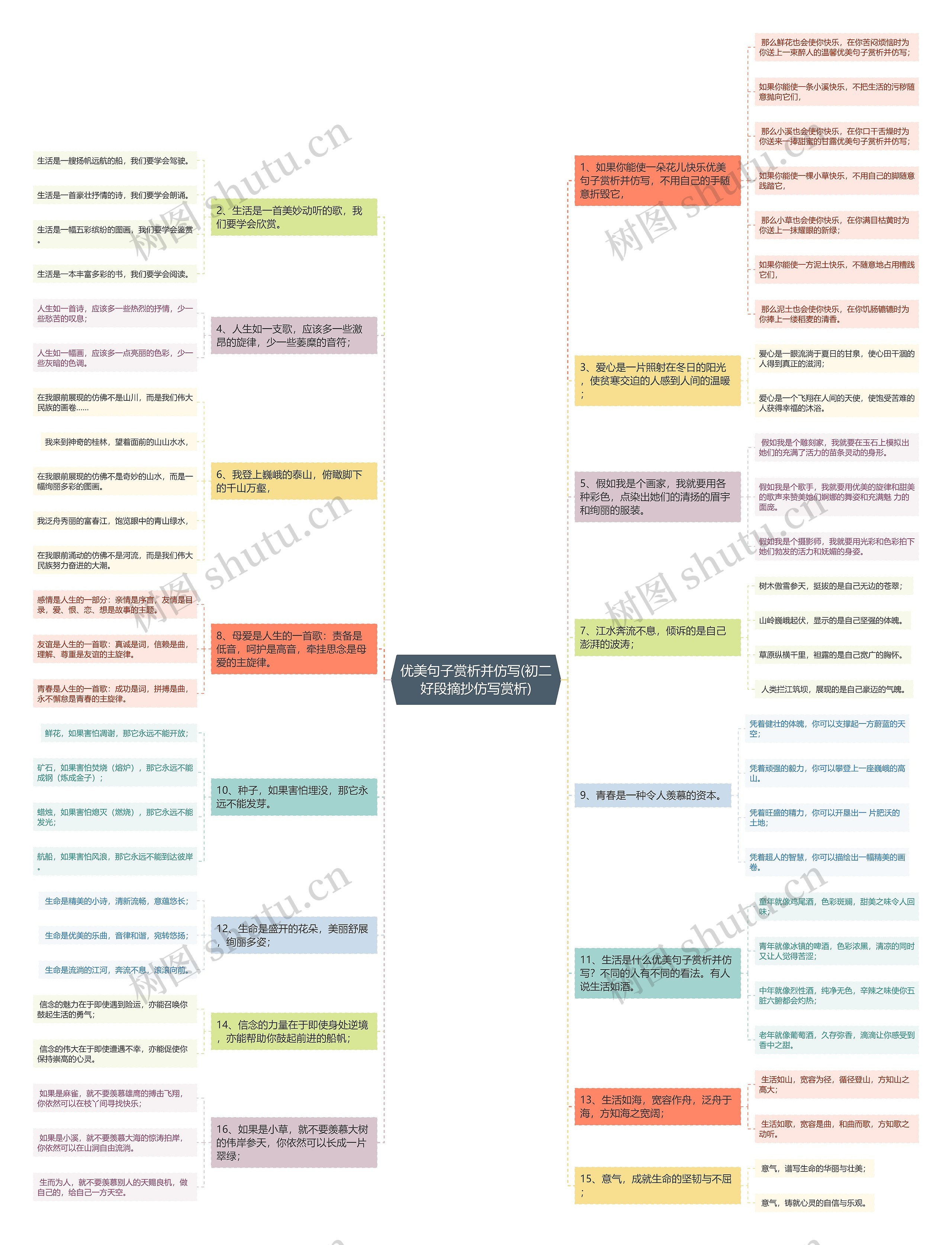 优美句子赏析并仿写(初二好段摘抄仿写赏析)思维导图