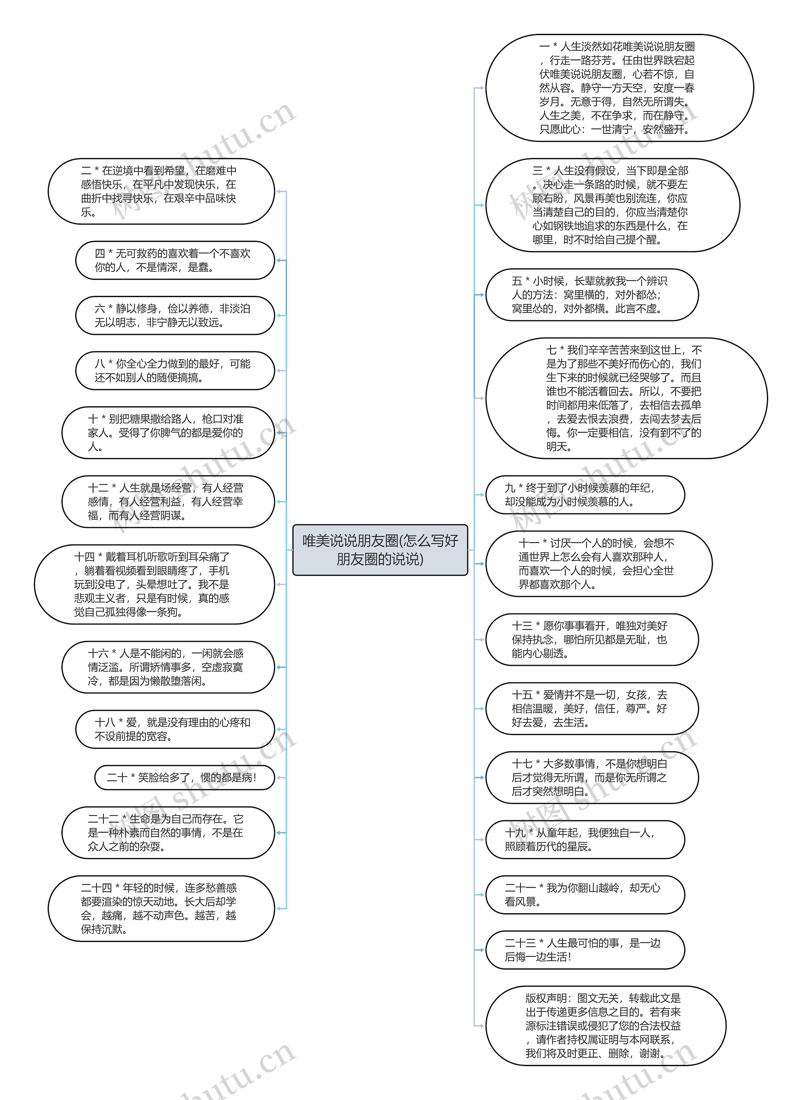 唯美说说朋友圈(怎么写好朋友圈的说说)思维导图