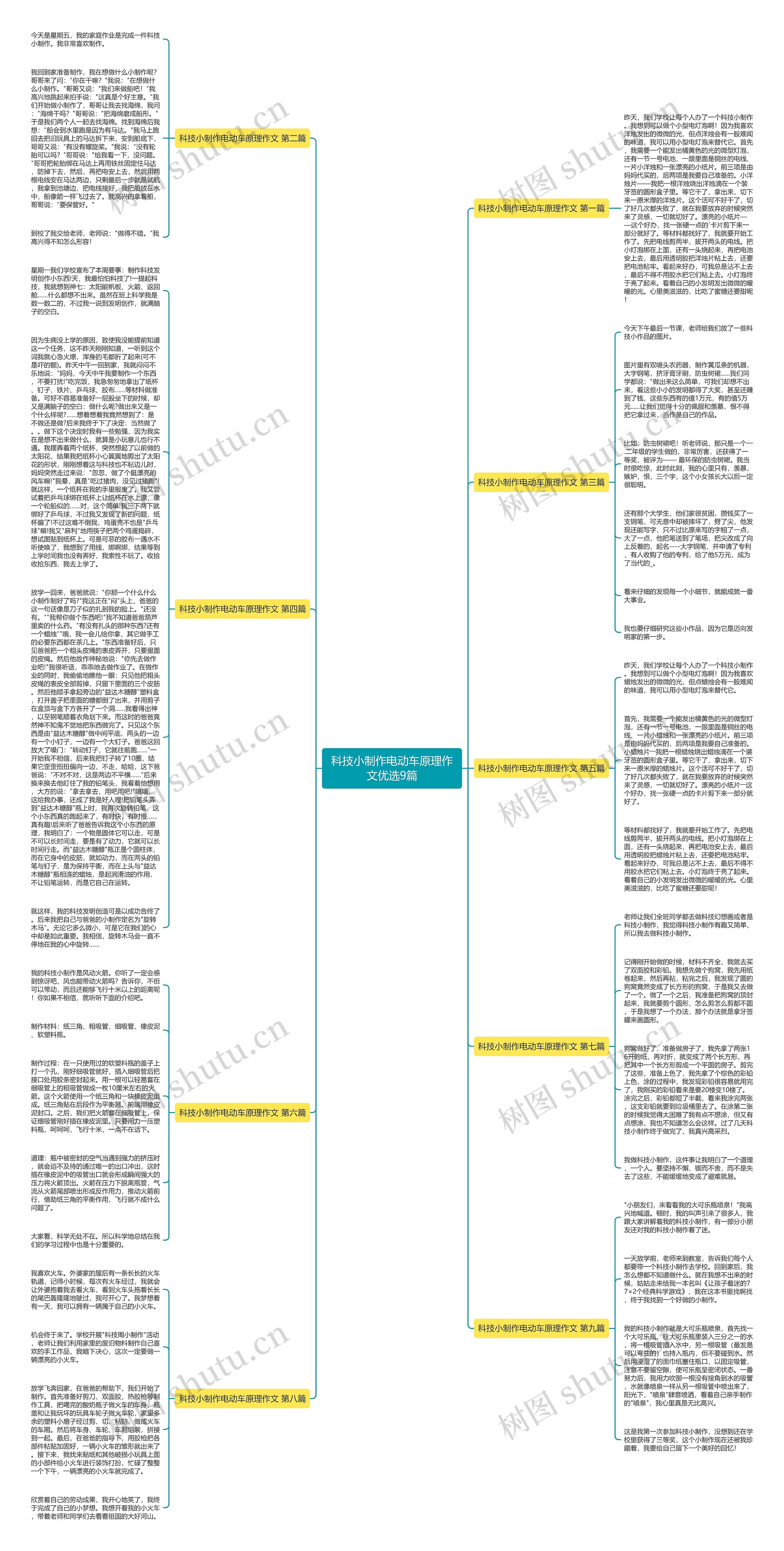 科技小制作电动车原理作文优选9篇
