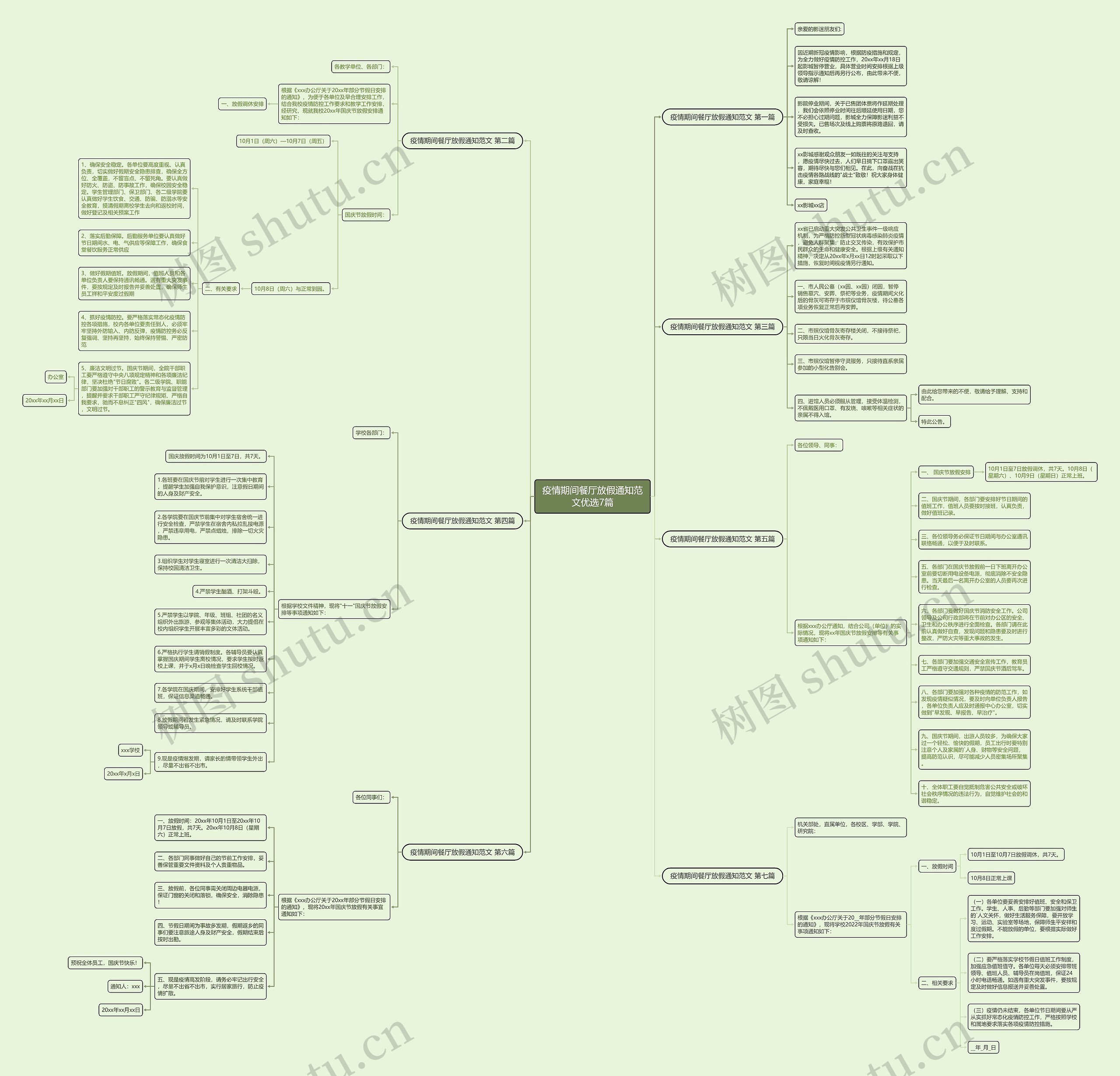 疫情期间餐厅放假通知范文优选7篇思维导图