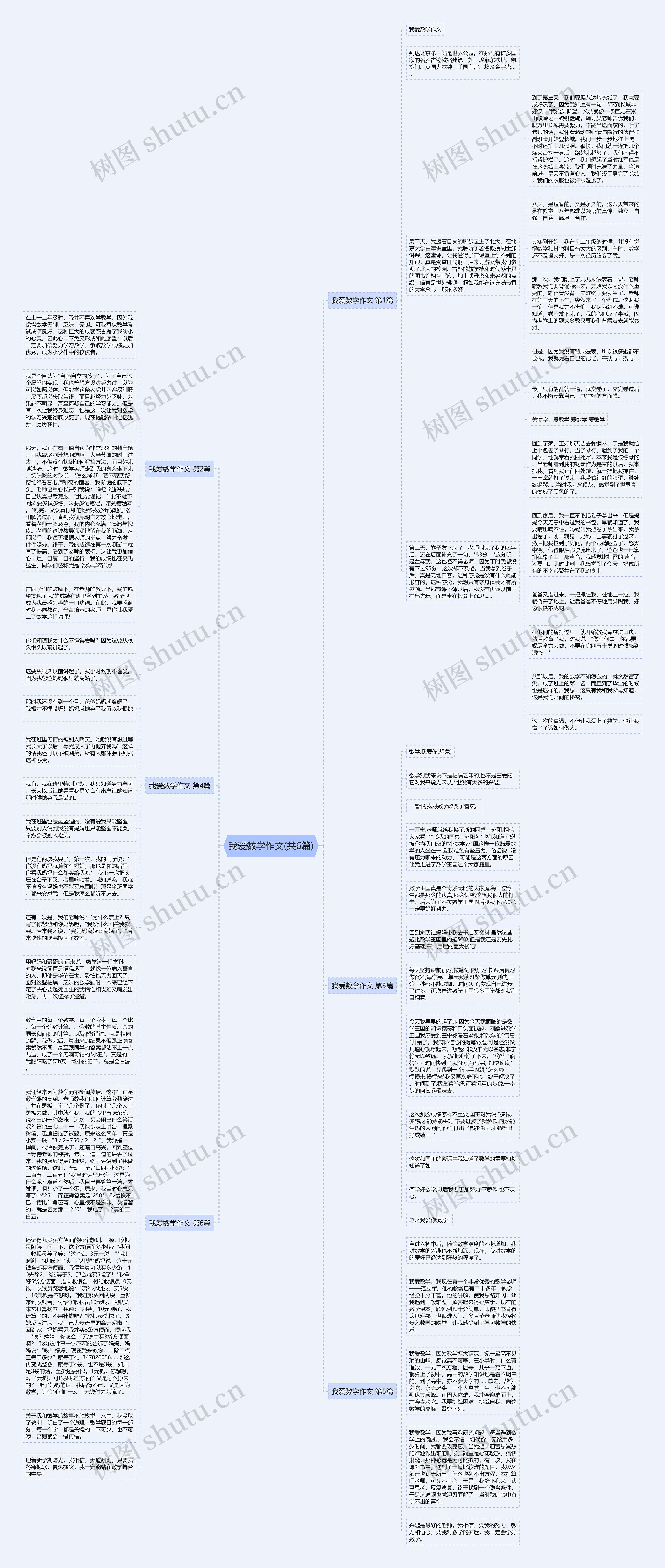 我爱数学作文(共6篇)思维导图
