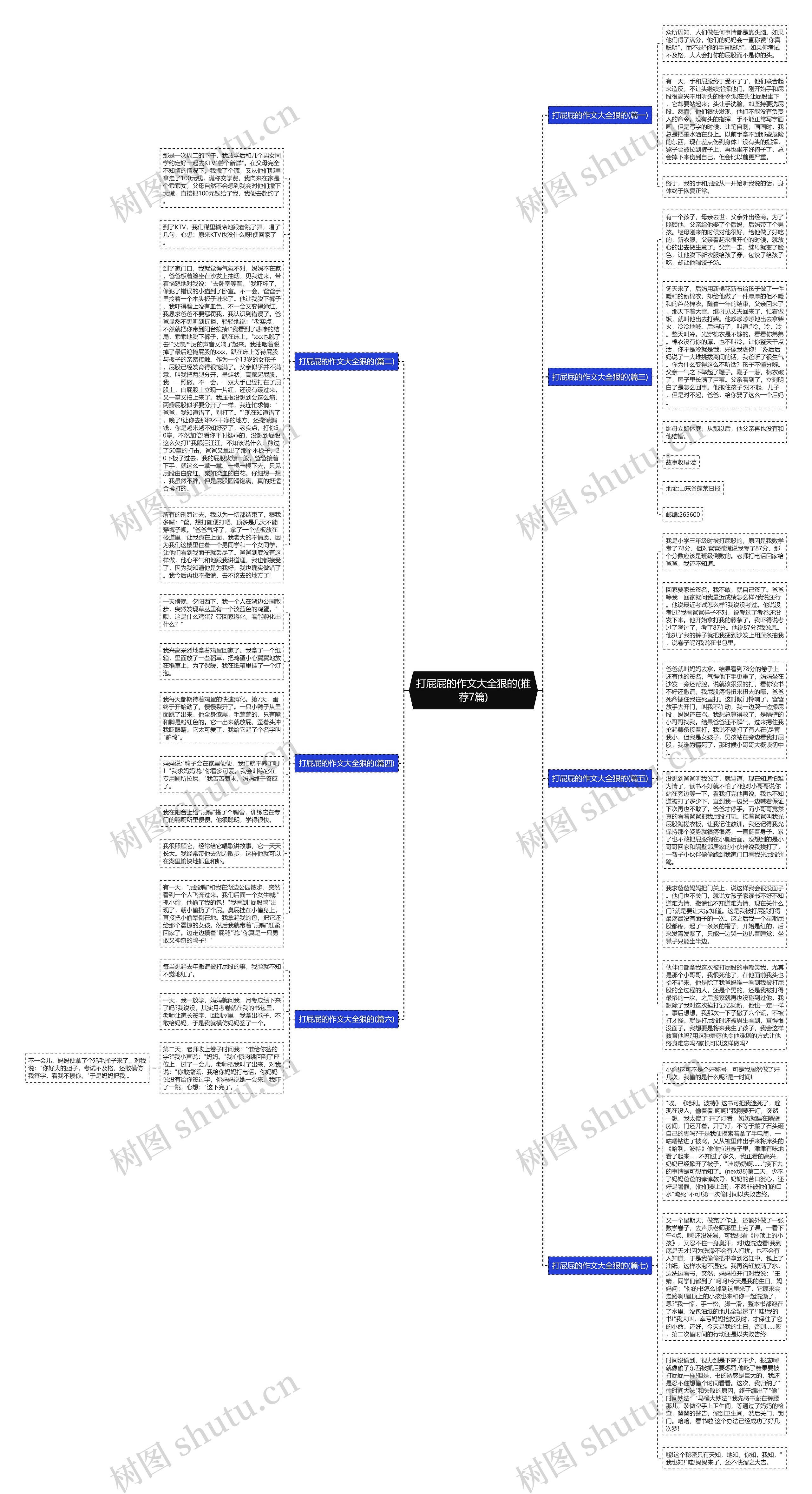 打屁屁的作文大全狠的(推荐7篇)思维导图